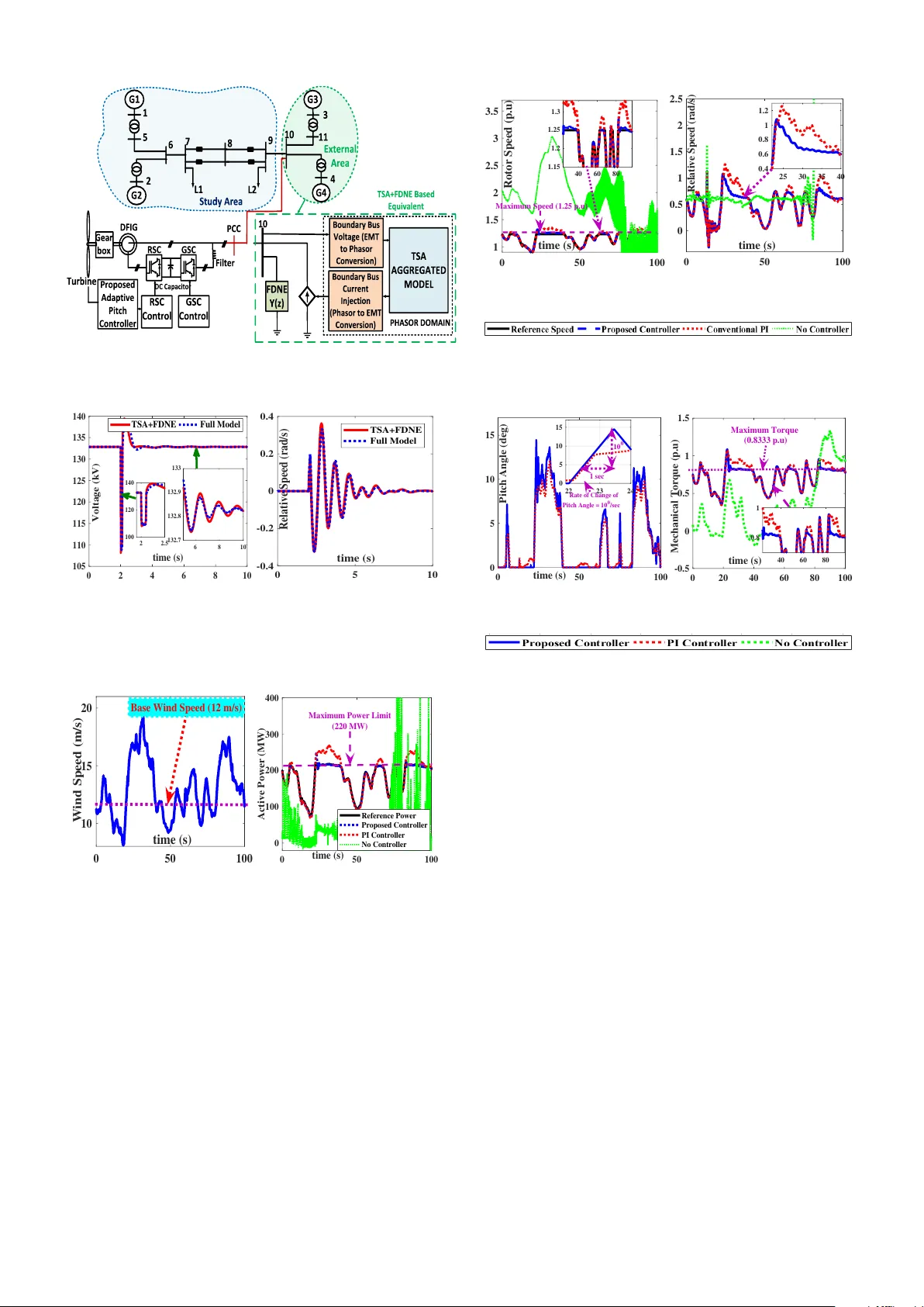 Sensorless Real-Time Reduced Order Model Based Adaptive Maximum Power   Tracking Pitch Controller for Grid Connected Wind Turbines