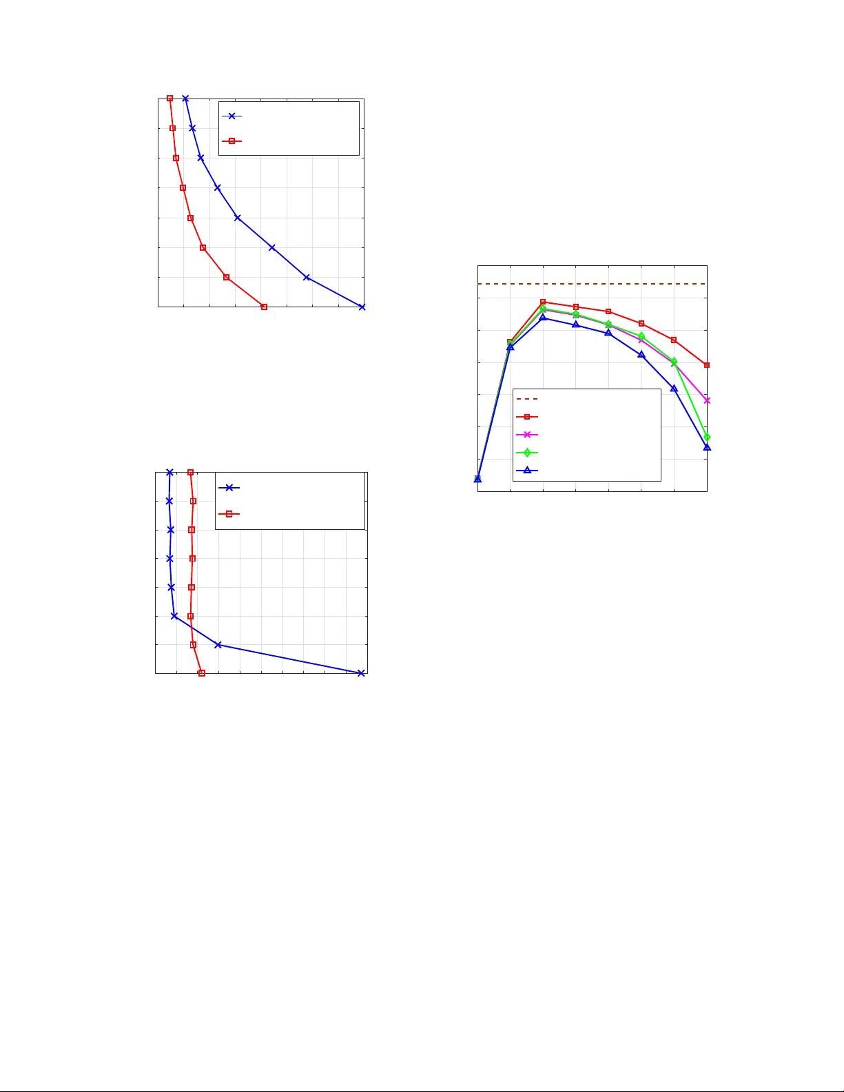 Decision Set Optimization and Energy-Efficient MIMO Communications