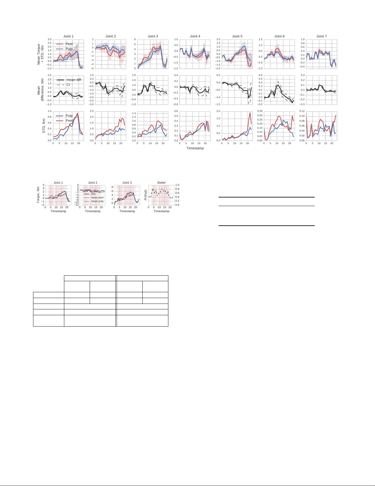 Surfing on an uncertain edge: Precision cutting of soft tissue using   torque-based medium classification