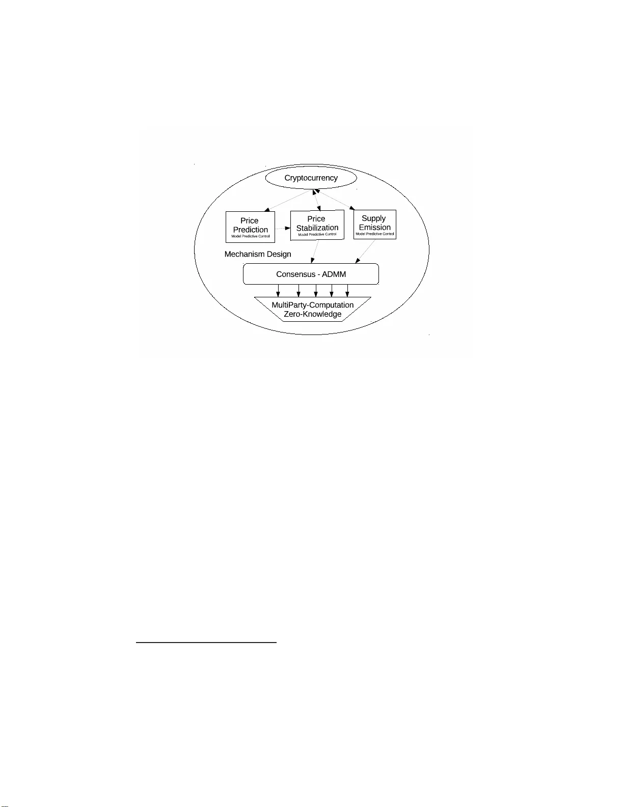 Truthful and Faithful Monetary Policy for a Stablecoin Conducted by a   Decentralised, Encrypted Artificial Intelligence