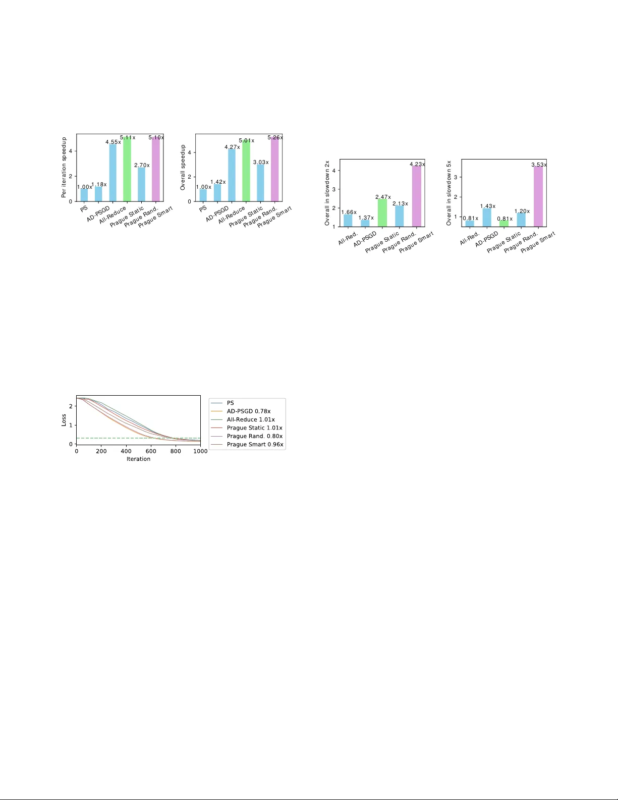 Heterogeneity-Aware Asynchronous Decentralized Training