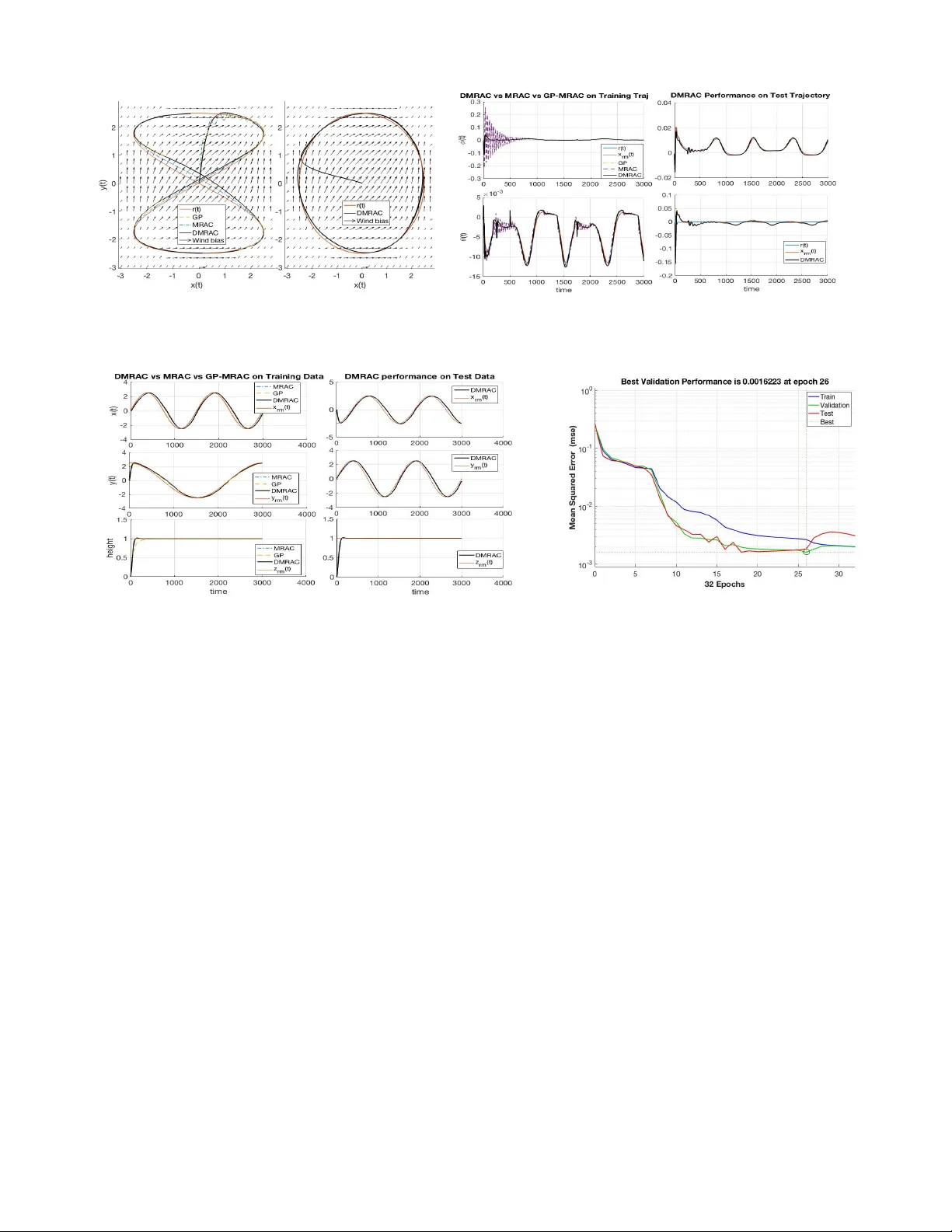 Deep Model Reference Adaptive Control