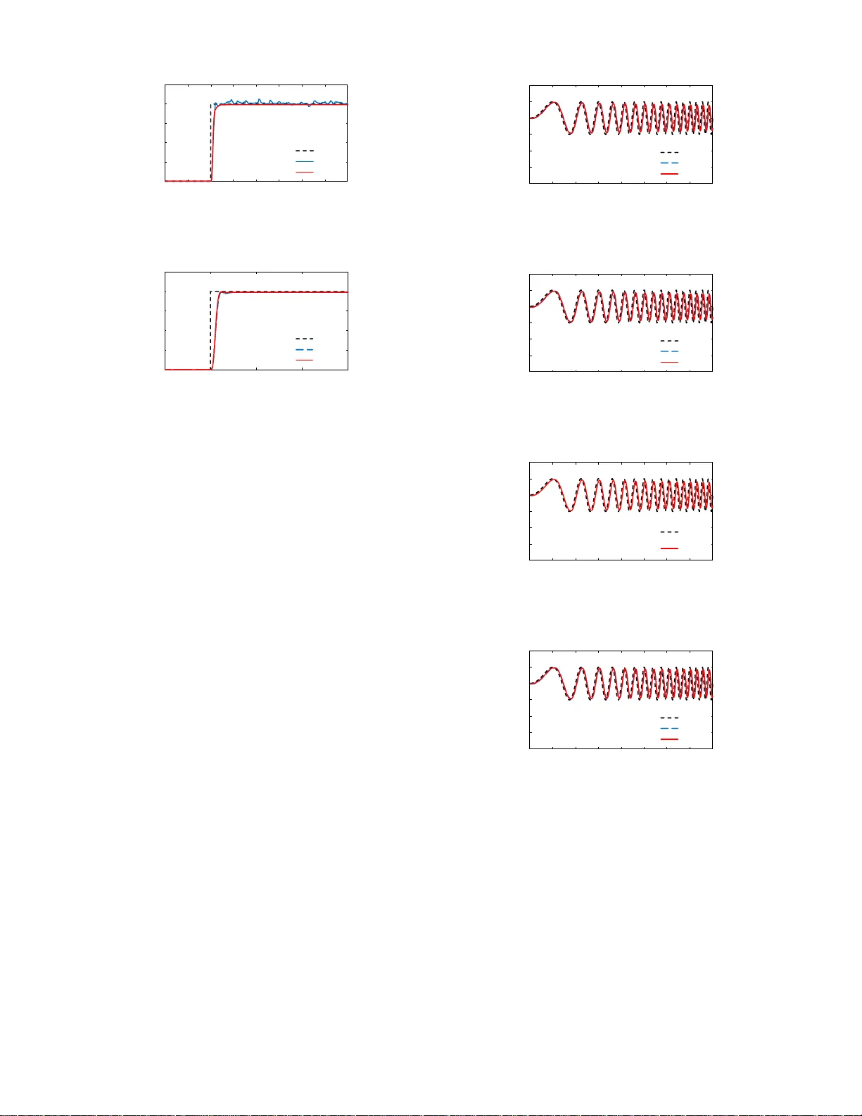 Design of Resonance Ratio Control with Relative Position Information for   Two-inertia System