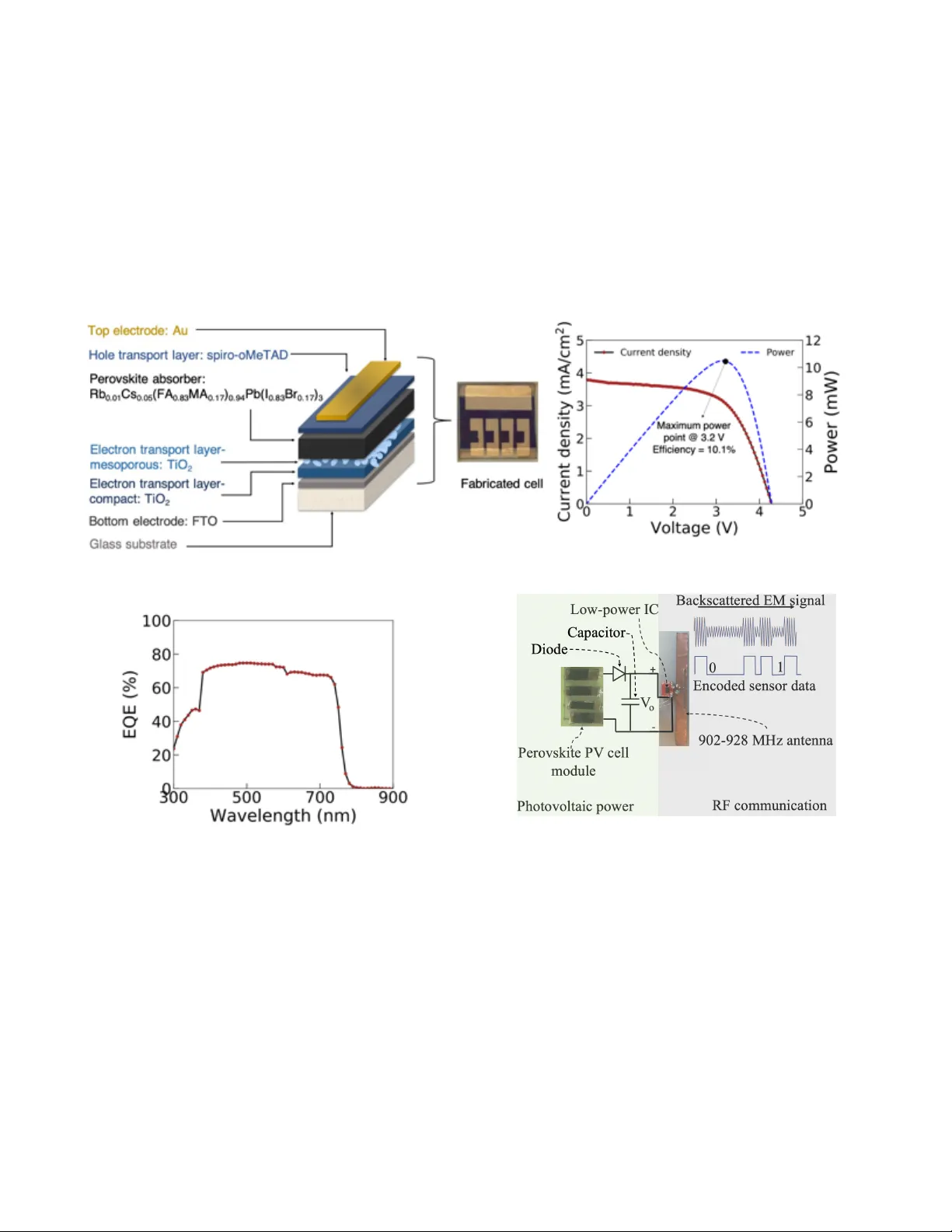 Perovskite PV-powered RFID: enabling low-cost self-powered IoT sensors