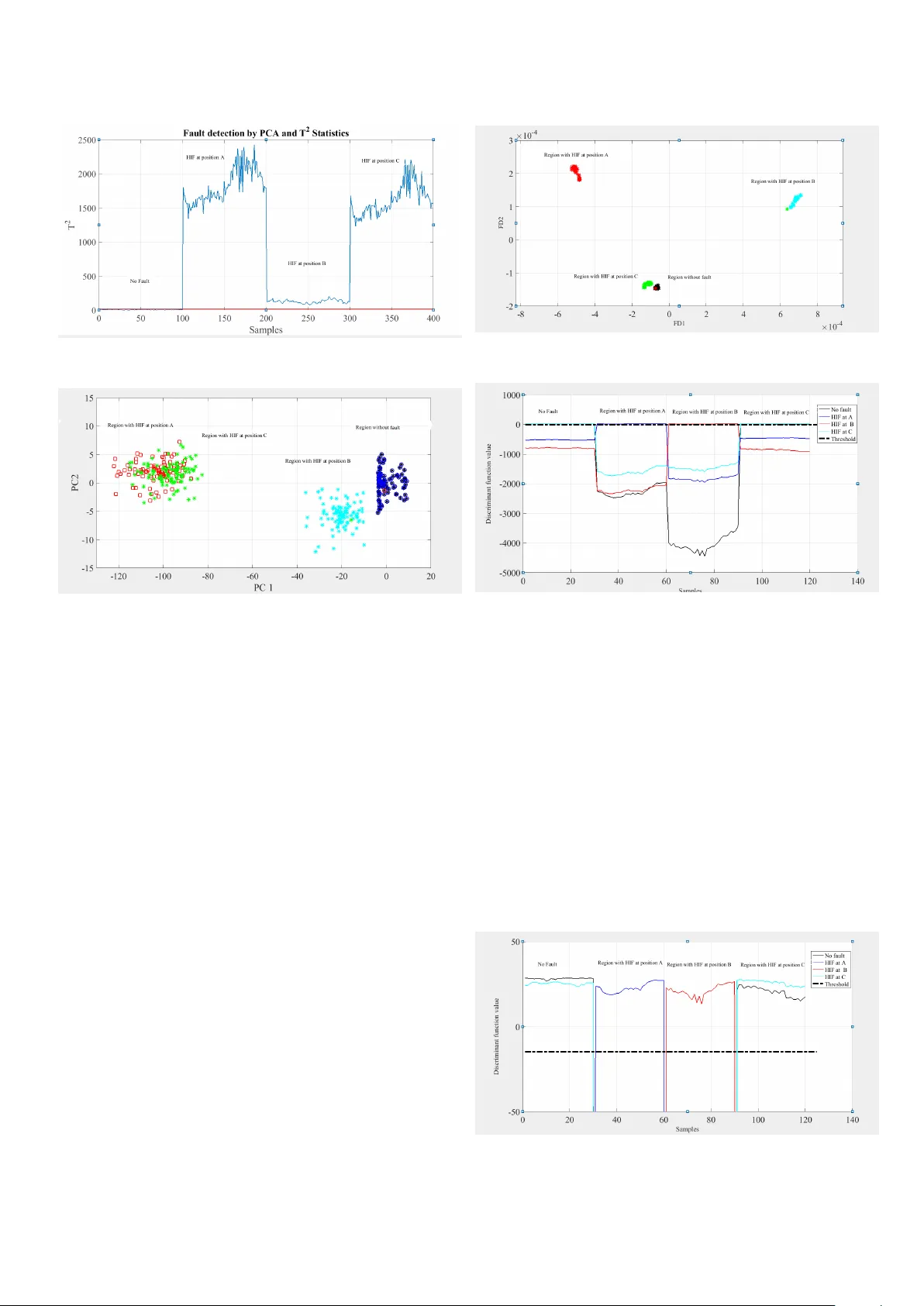 High Impedance Fault Detection and Isolation in Power Distribution   Networks using Support Vector Machines