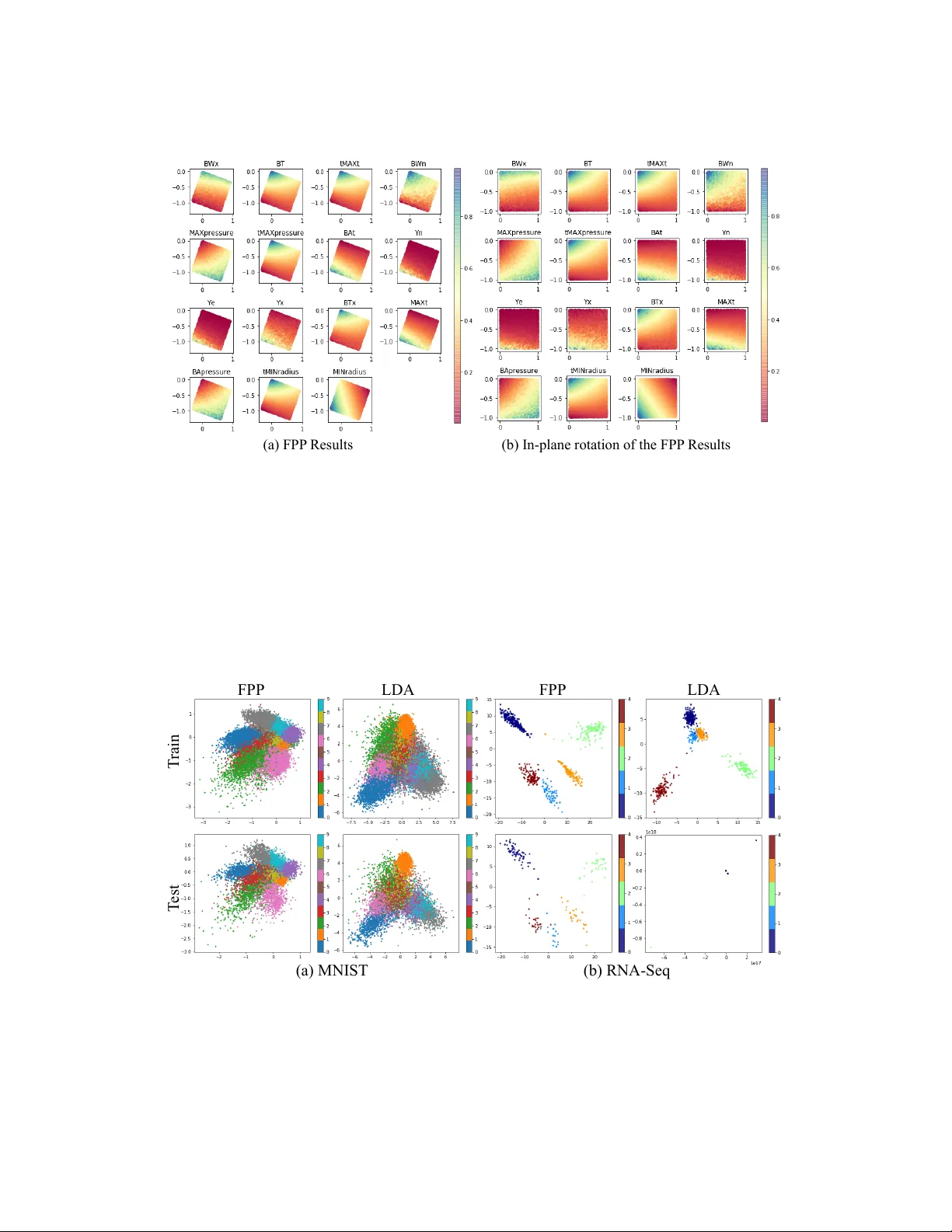 Function Preserving Projection for Scalable Exploration of   High-Dimensional Data