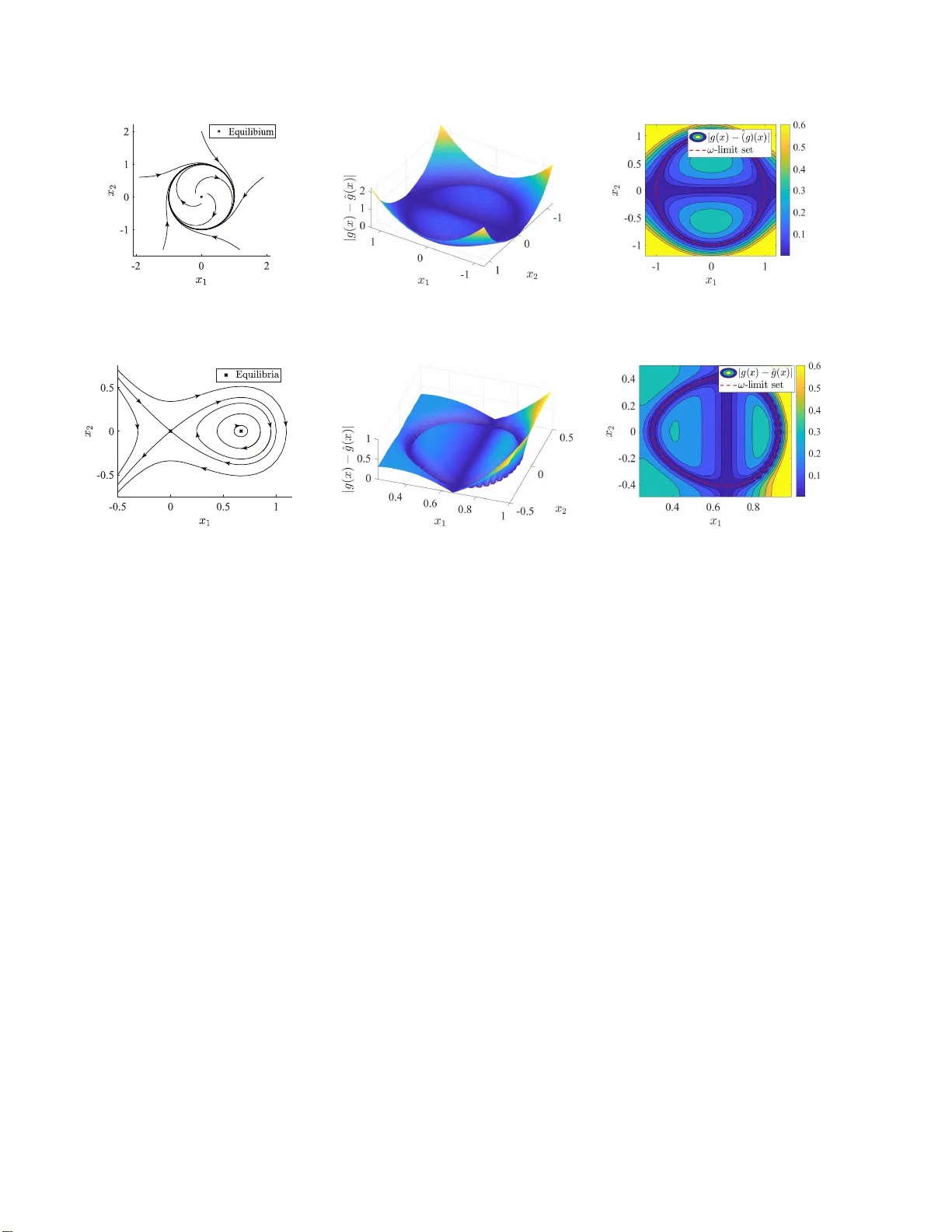 Persistence of Excitation in Reproducing Kernel Hilbert Spaces, Positive   Limit Sets, and Smooth Manifolds