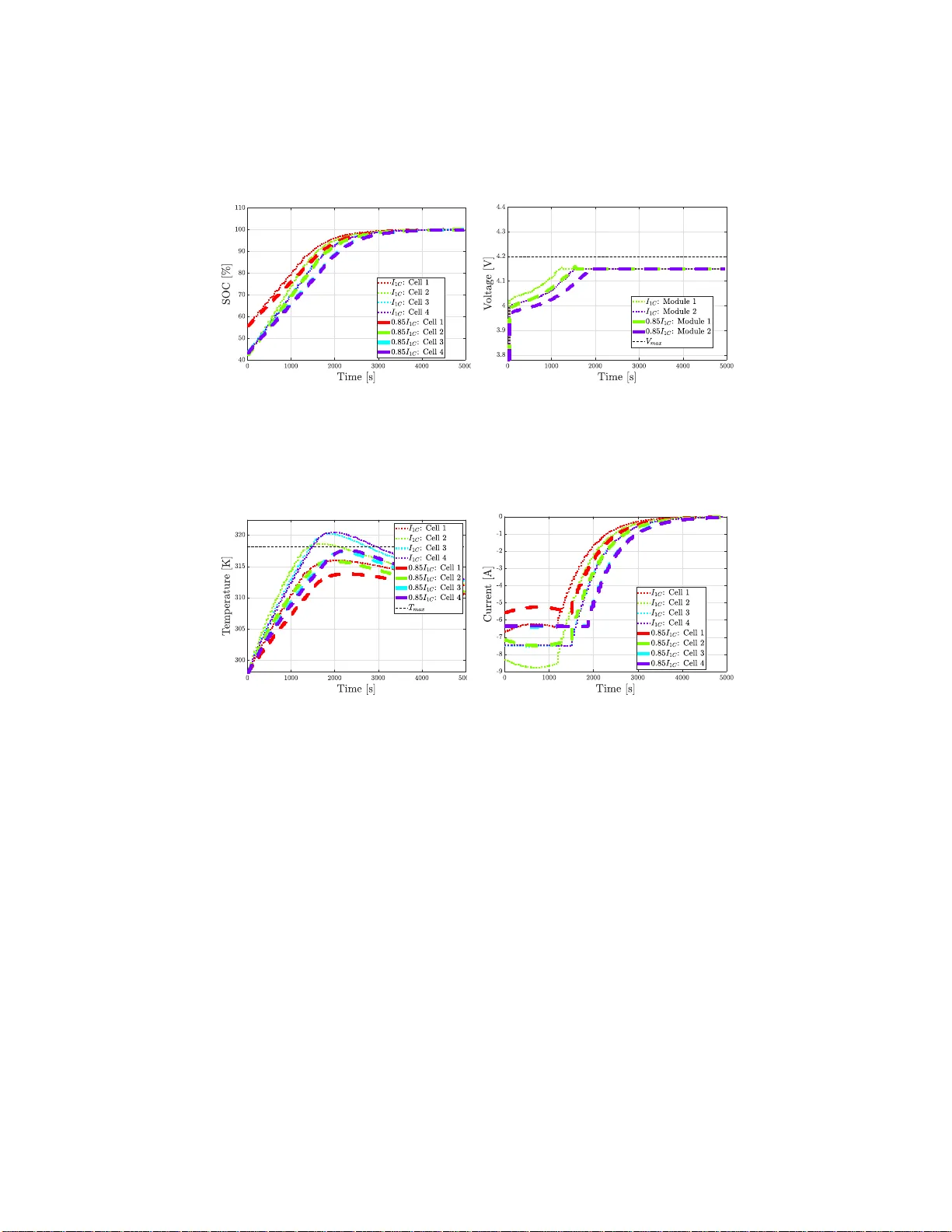 Optimal Charging of an Electric Vehicle Battery Pack: A Real-Time   Sensitivity-Based MPC approach