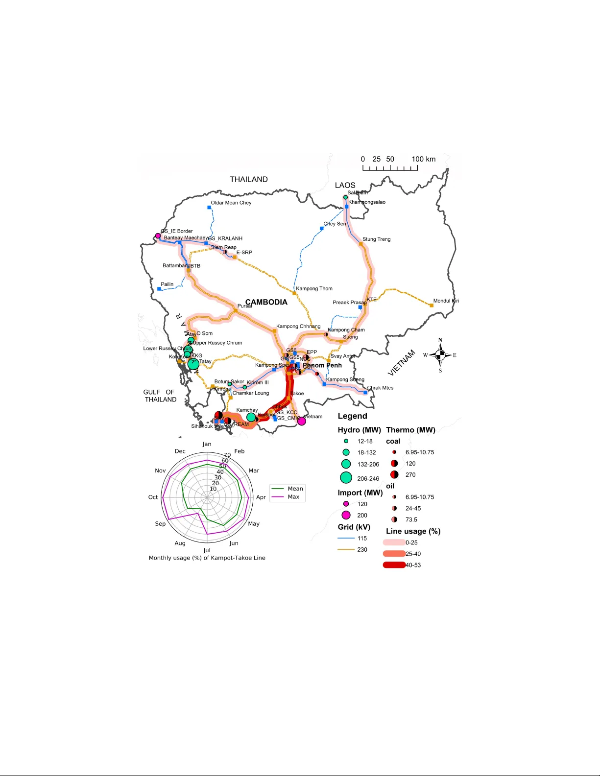 PowNet: a power systems analysis model for large-scale water-energy   nexus studies
