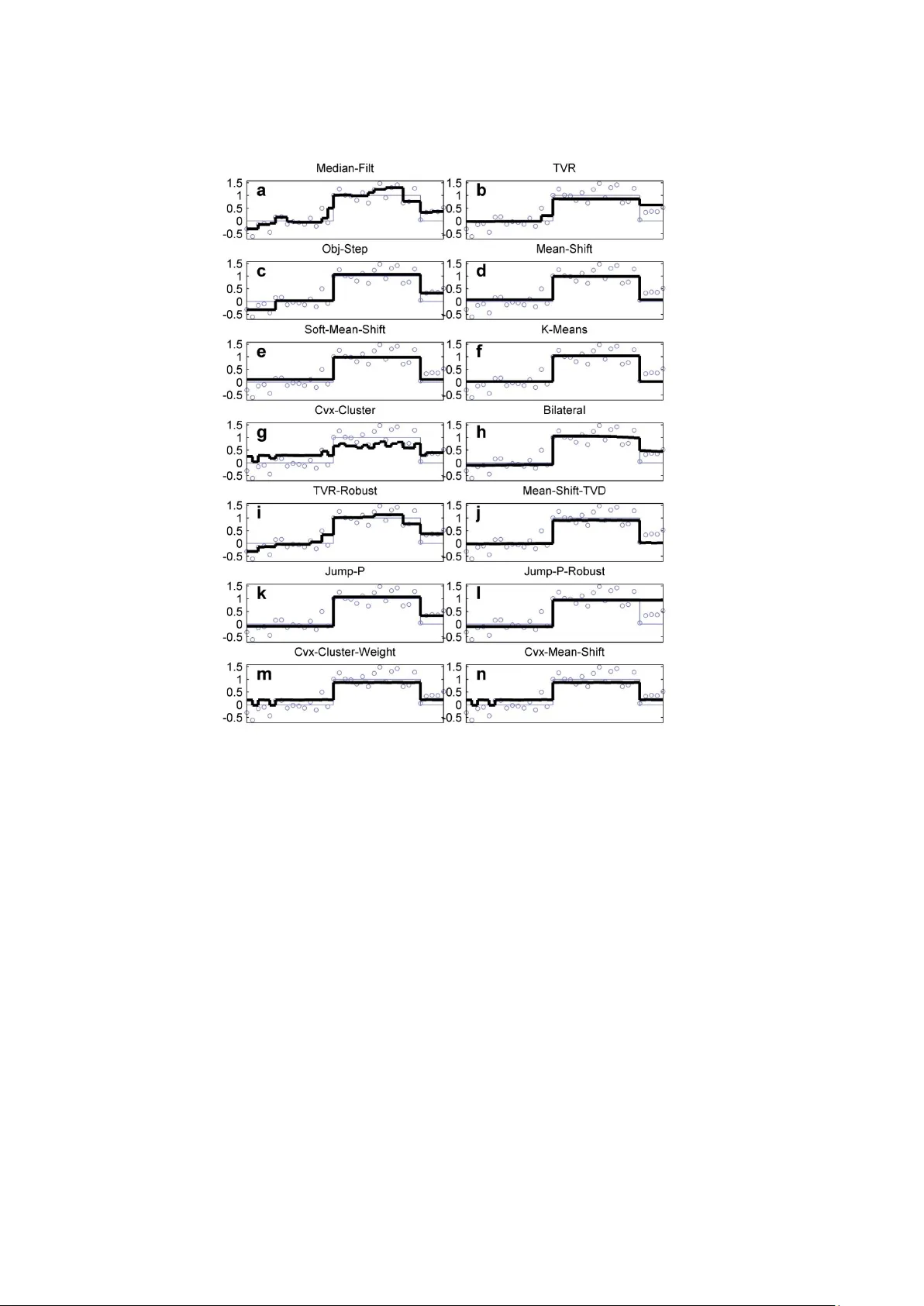 Generalized Methods and Solvers for Noise Removal from Piecewise   Constant Signals