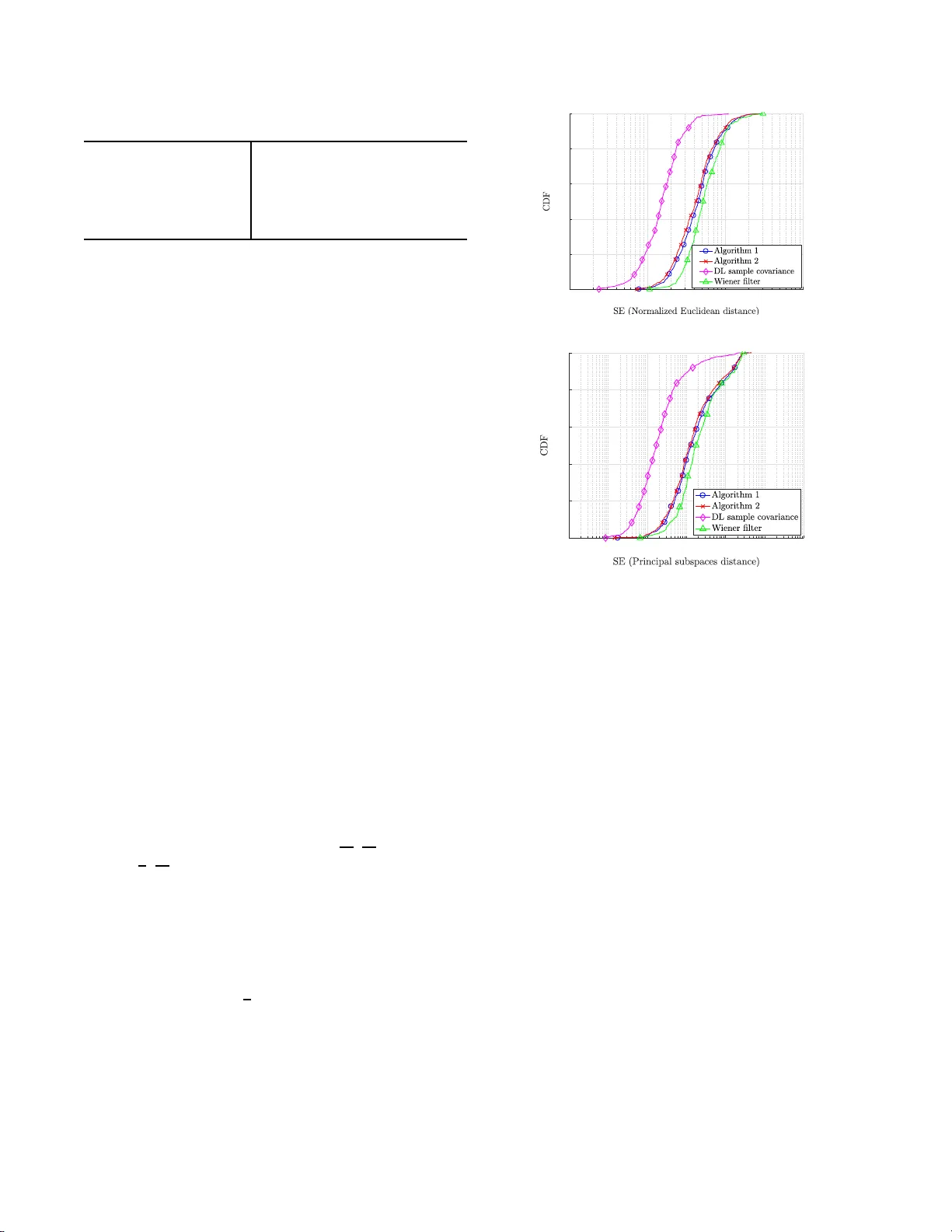 Downlink channel spatial covariance estimation in realistic FDD massive   MIMO systems
