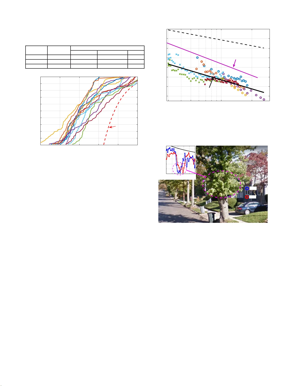 Suburban Fixed Wireless Access Channel Measurements and Models at 28 GHz   for 90% Outdoor Coverage