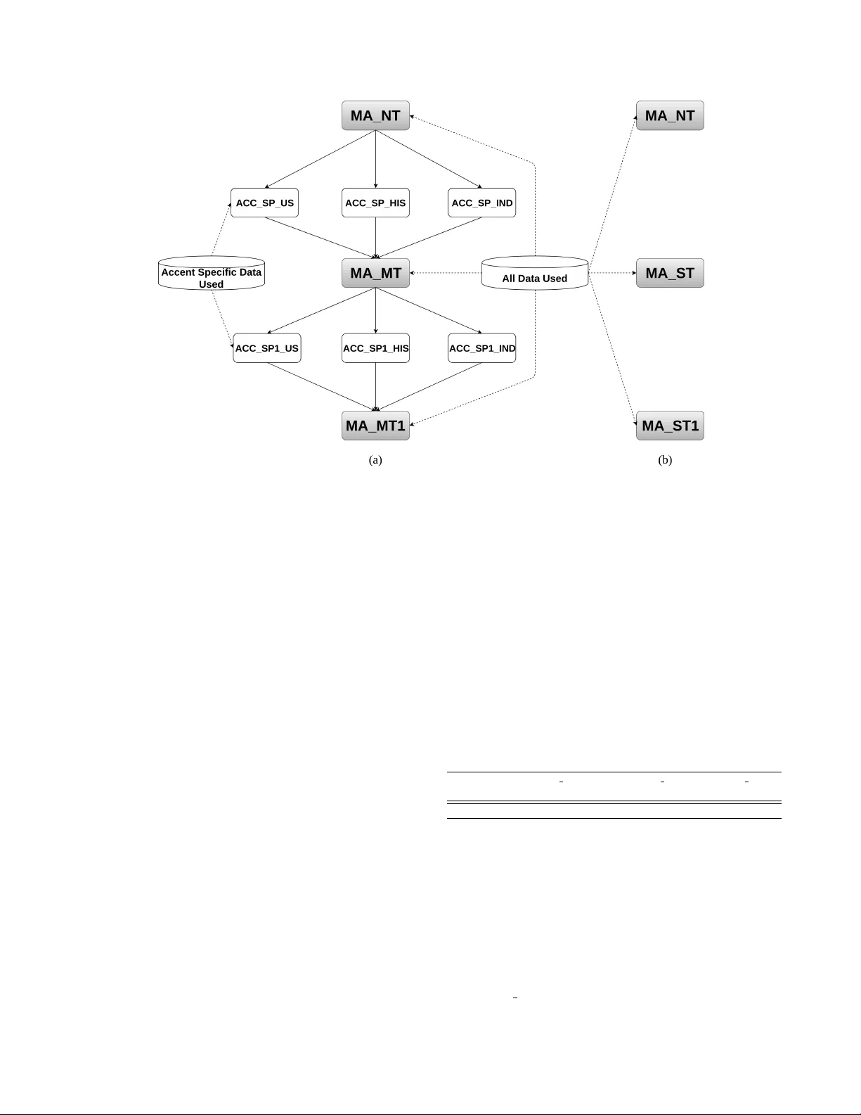 Advancing Multi-Accented LSTM-CTC Speech Recognition using a Domain   Specific Student-Teacher Learning Paradigm