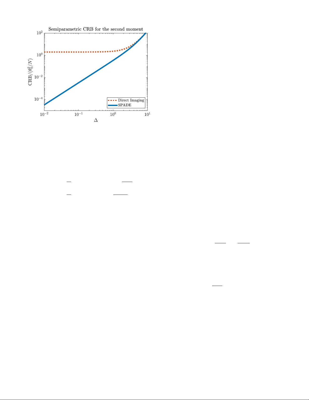 Semiparametric estimation for incoherent optical imaging