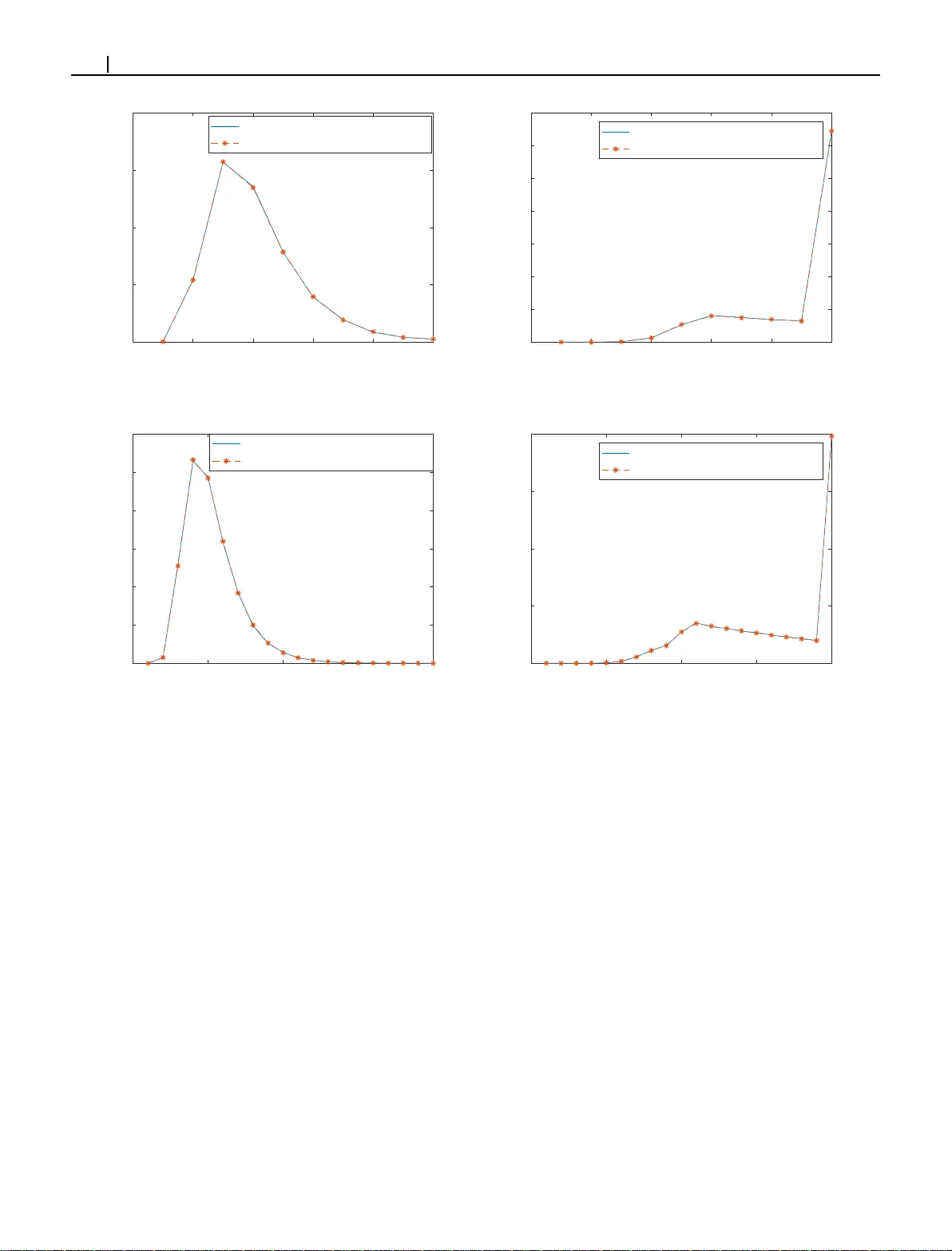 Stochastic Geometry of Network of Randomly Distributed Moving Vehicles   on a Highway