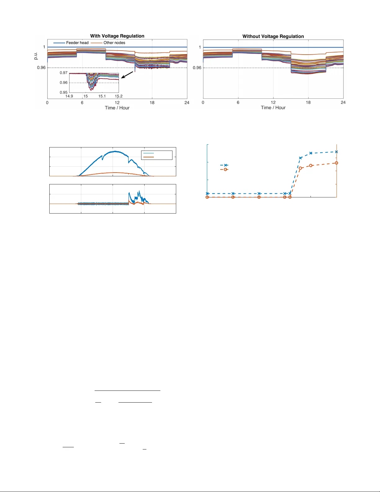 Model-Free Primal-Dual Methods for Network Optimization with Application   to Real-Time Optimal Power Flow