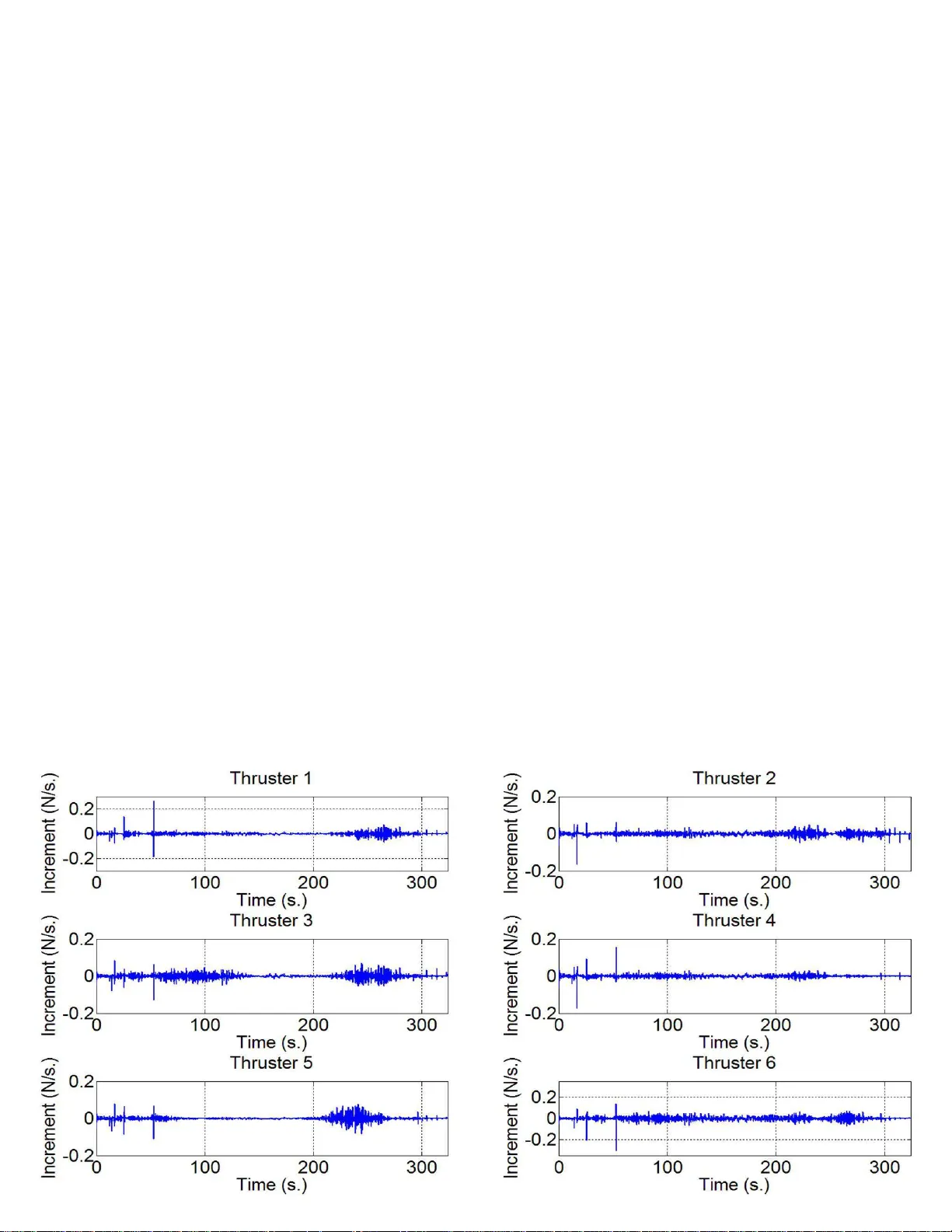 Adaptive Control for Marine Vessels Against Harsh Environmental   Variation