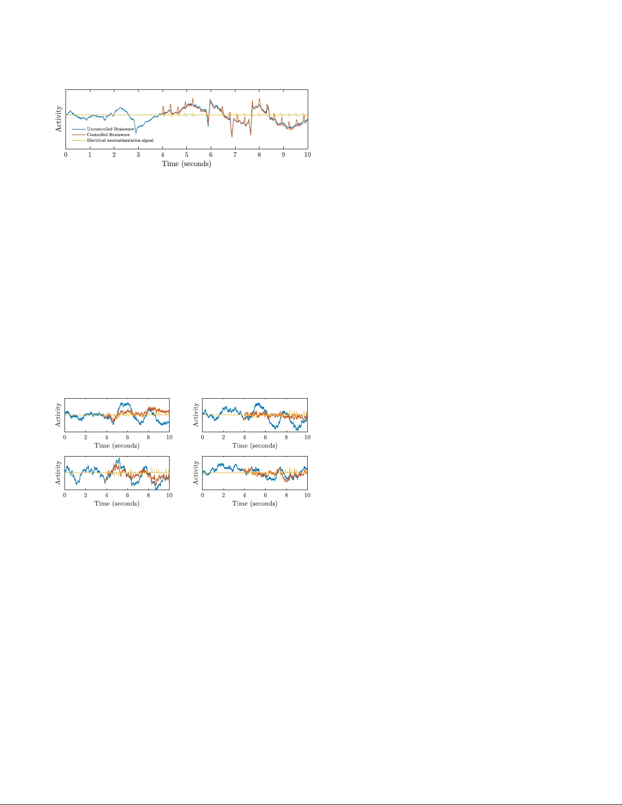 Fractional-Order Model Predictive Control for Neurophysiological   Cyber-Physical Systems: A Case Study using Transcranial Magnetic Stimulation
