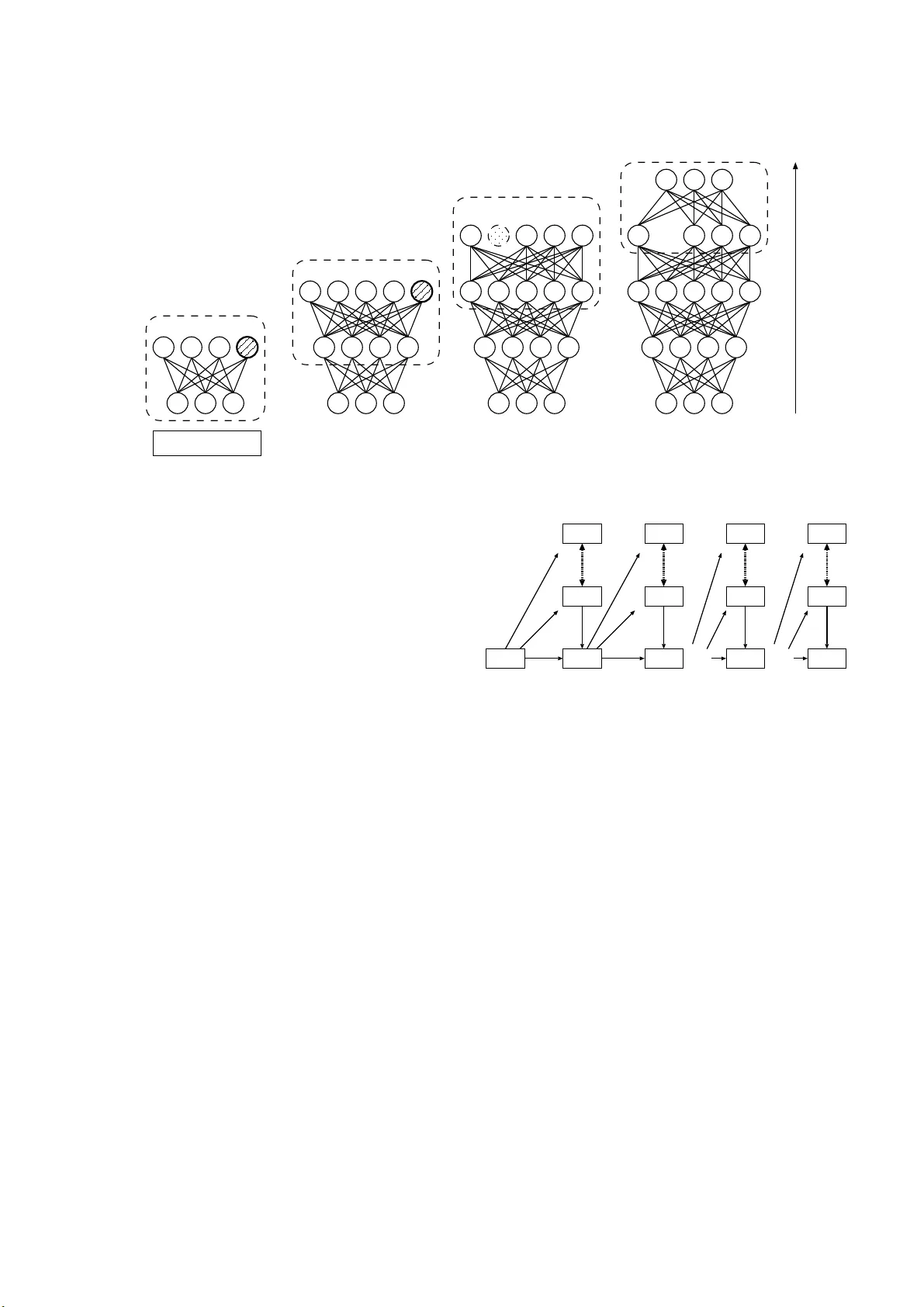 A Video Recognition Method by using Adaptive Structural Learning of Long   Short Term Memory based Deep Belief Network