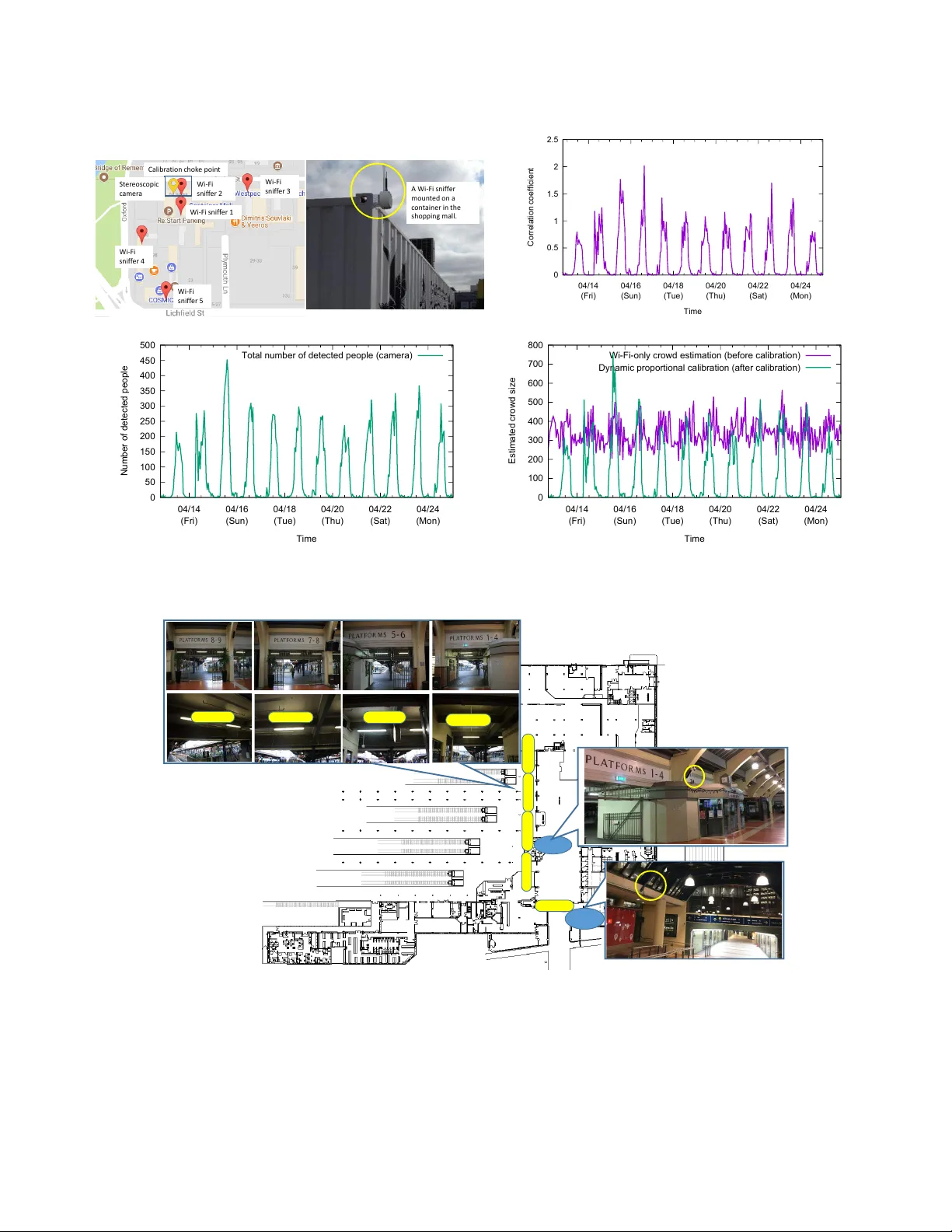 CrowdEstimator: Approximating Crowd Sizes with Multi-modal Data for   Internet-of-Things Services