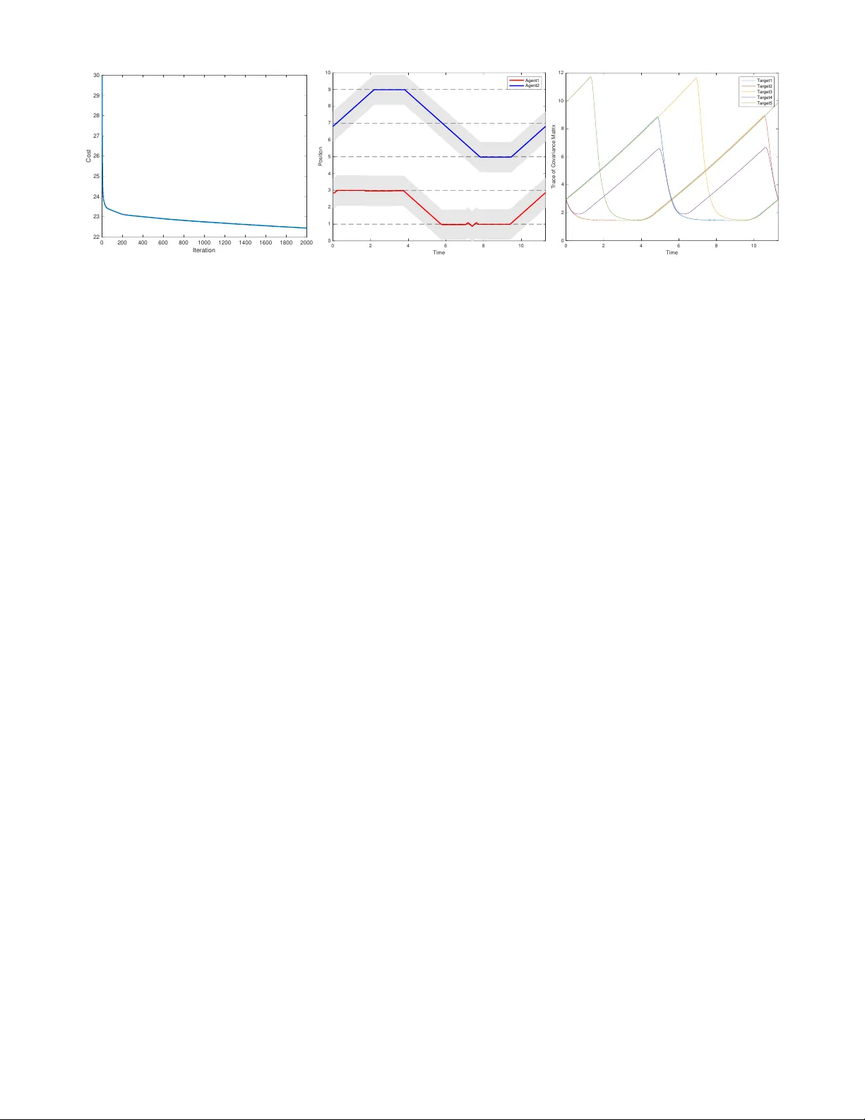 Optimal Periodic Multi-Agent Persistent Monitoring of a Finite Set of   Targets with Uncertain States