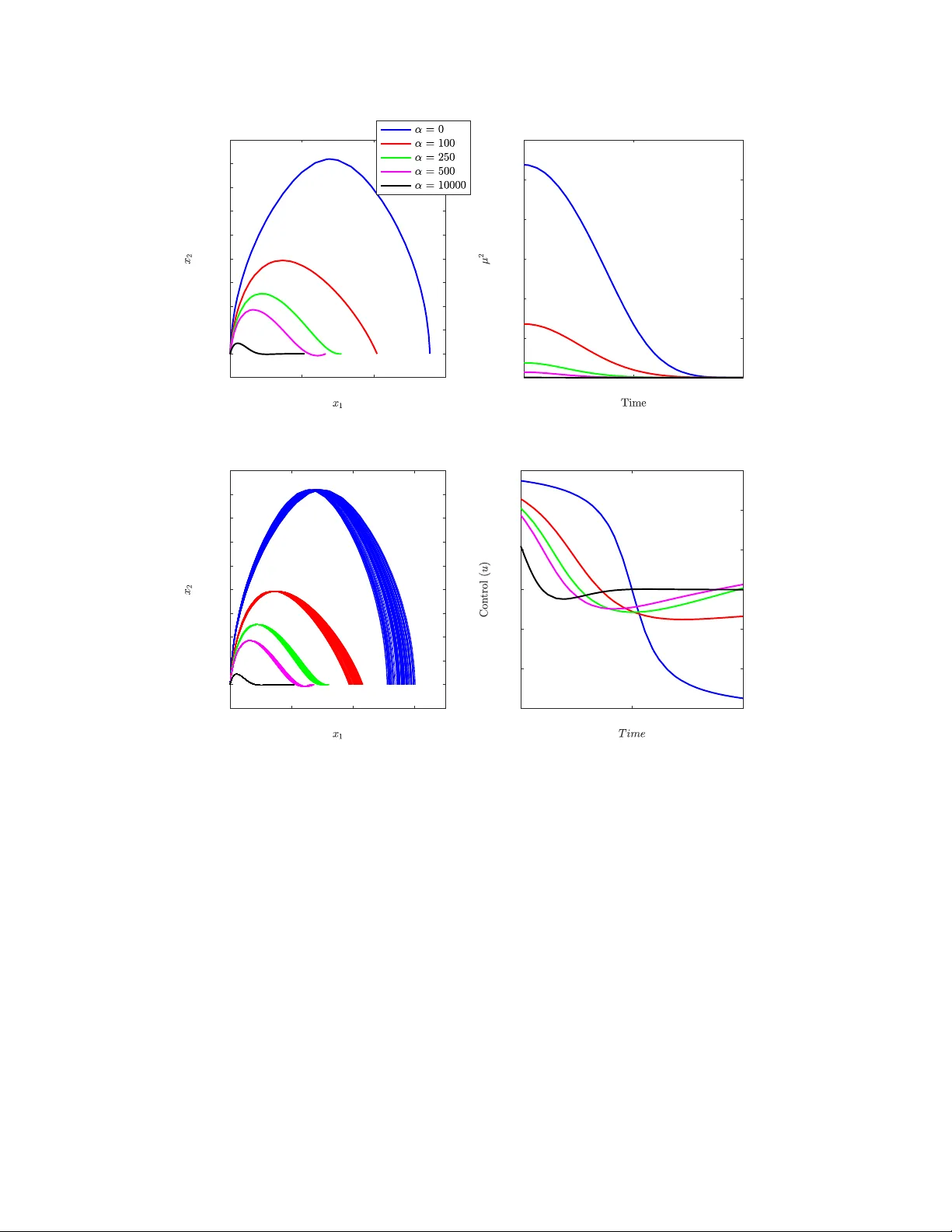 C-DOC: Co-State Desensitized Optimal Control
