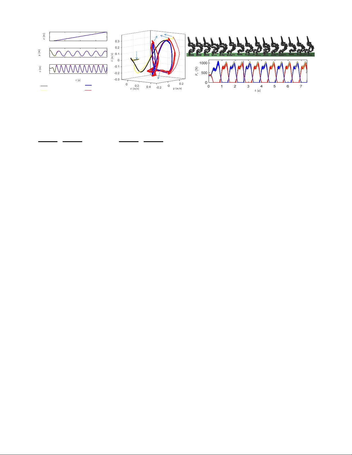 Motion Decoupling and Composition via Reduced Order Model Optimization   for Dynamic Humanoid Walking with CLF-QP based Active Force Control