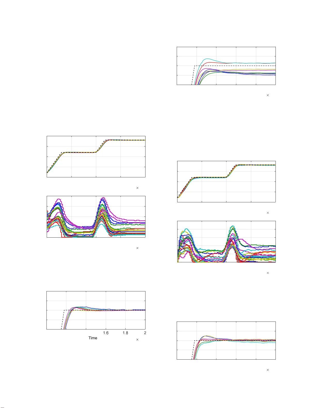 Predictive Control Based on Reduced Order Model for temperature   homogeneity in a resin transfer molding tool for thermoset materials