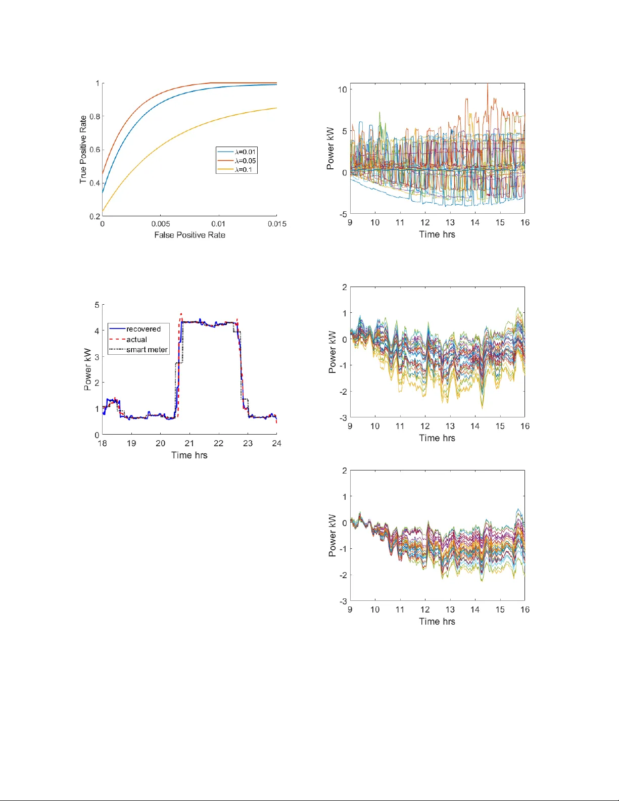 Enhancing the Spatio-Temporal Observability of Residential Loads