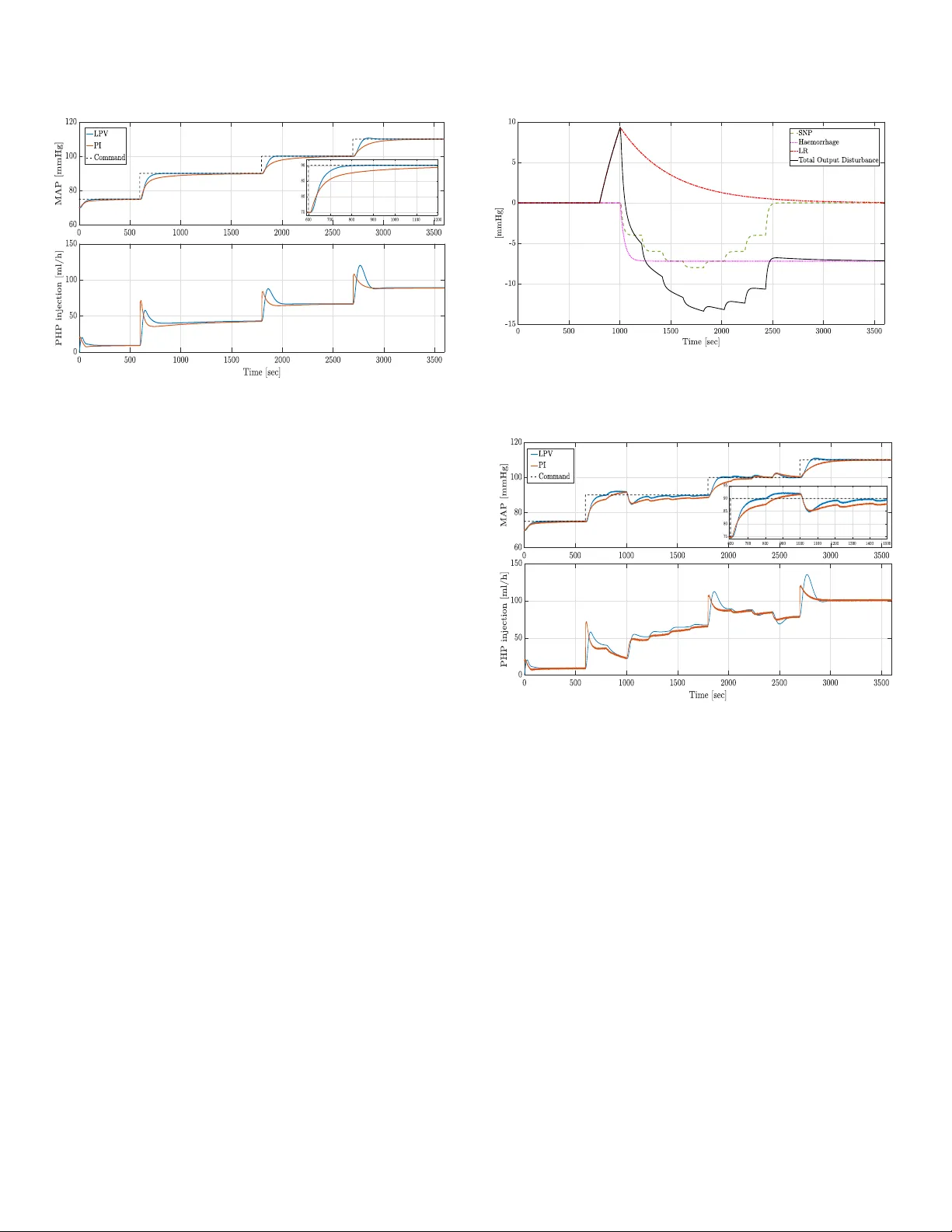 Delay-Dependent Output-Feedback Control for Blood Pressure Regulation   Using LPV Techniques