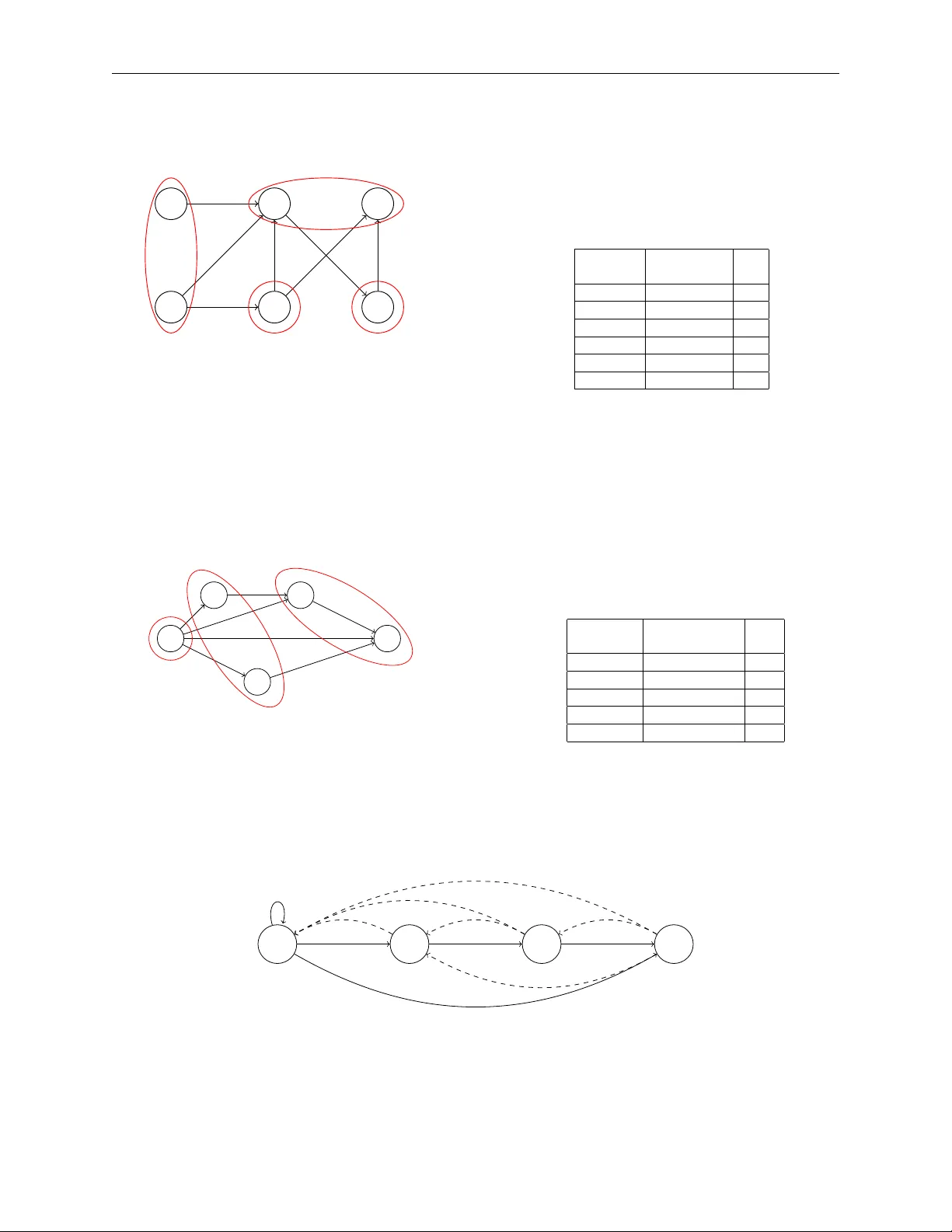 System Stability Under Adversarial Injection of Dependent Tasks