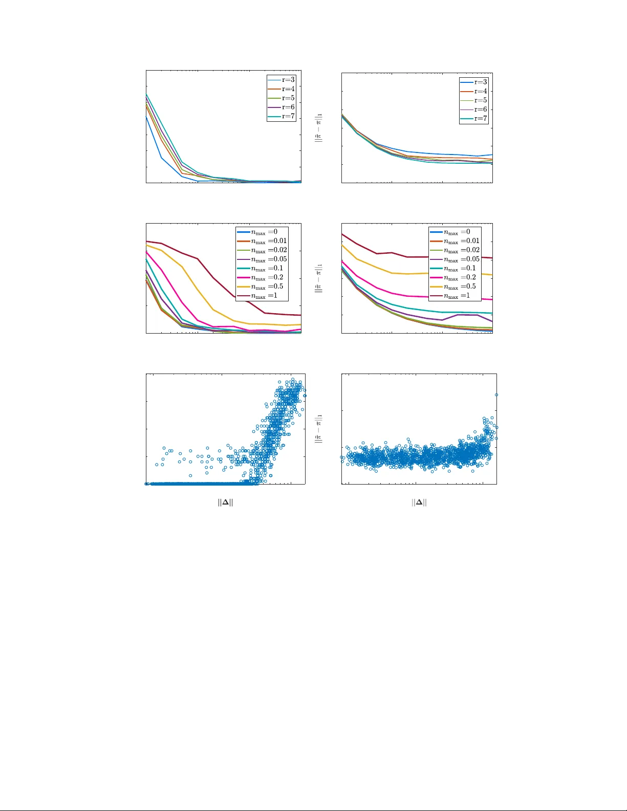 Mode Clustering for Markov Jump Systems