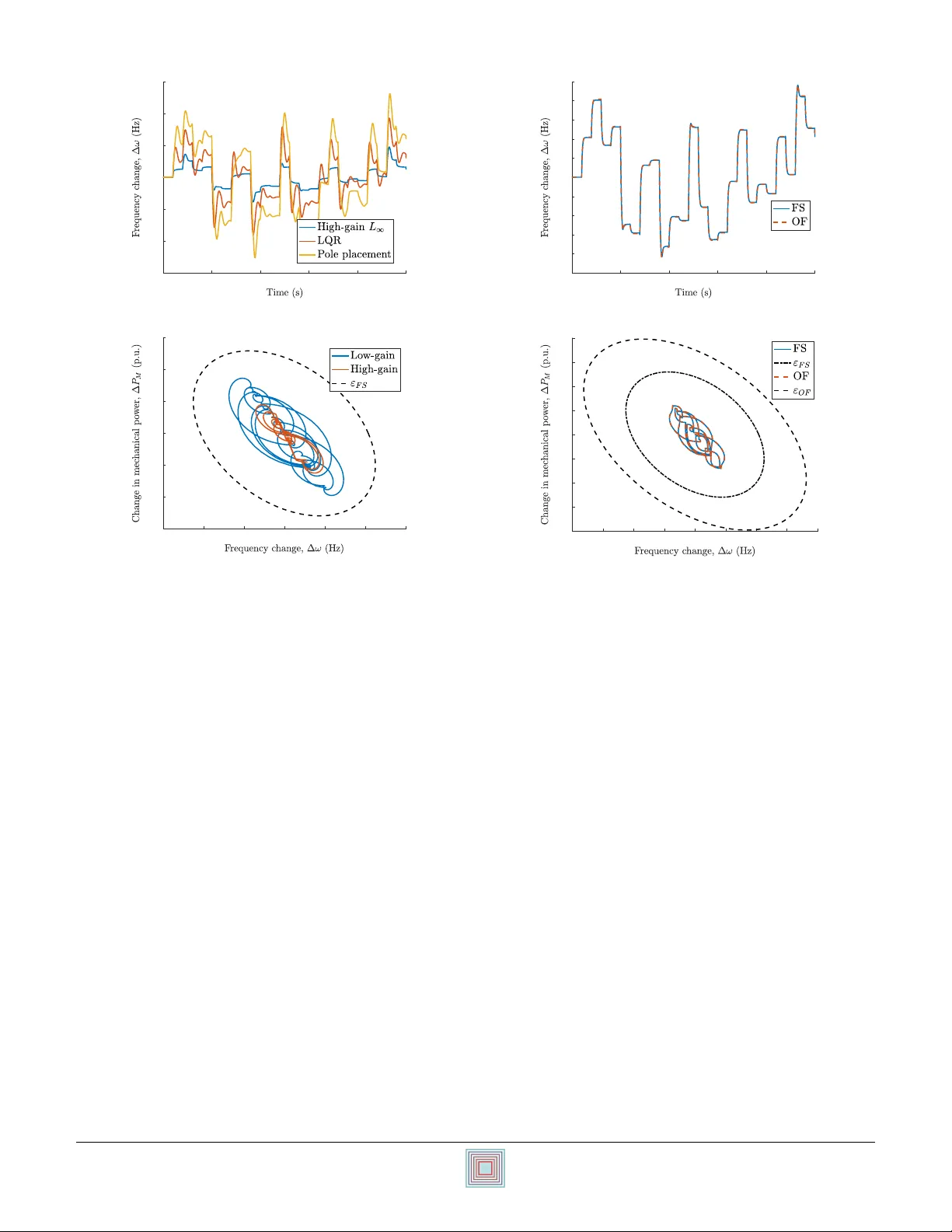 Optimal L-Infinity Frequency Control in Microgrids Considering Actuator   Saturation