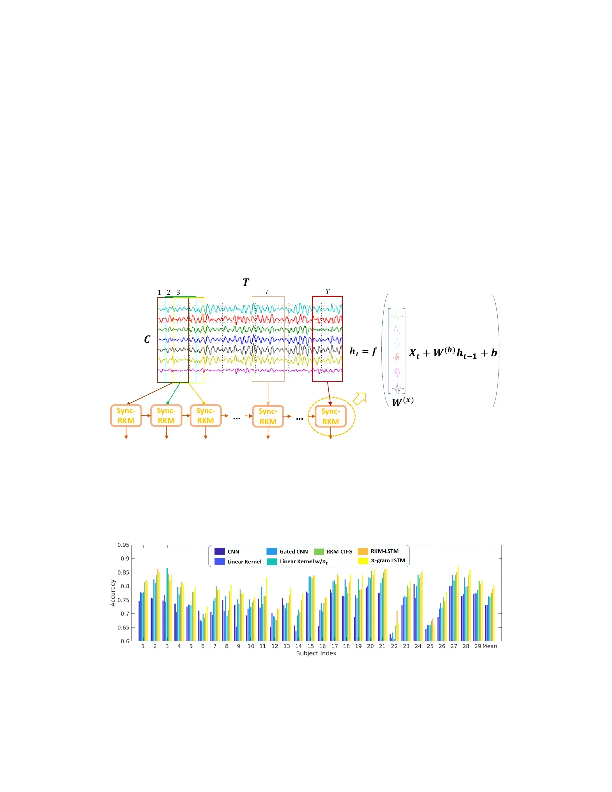 Kernel-Based Approaches for Sequence Modeling: Connections to Neural   Methods