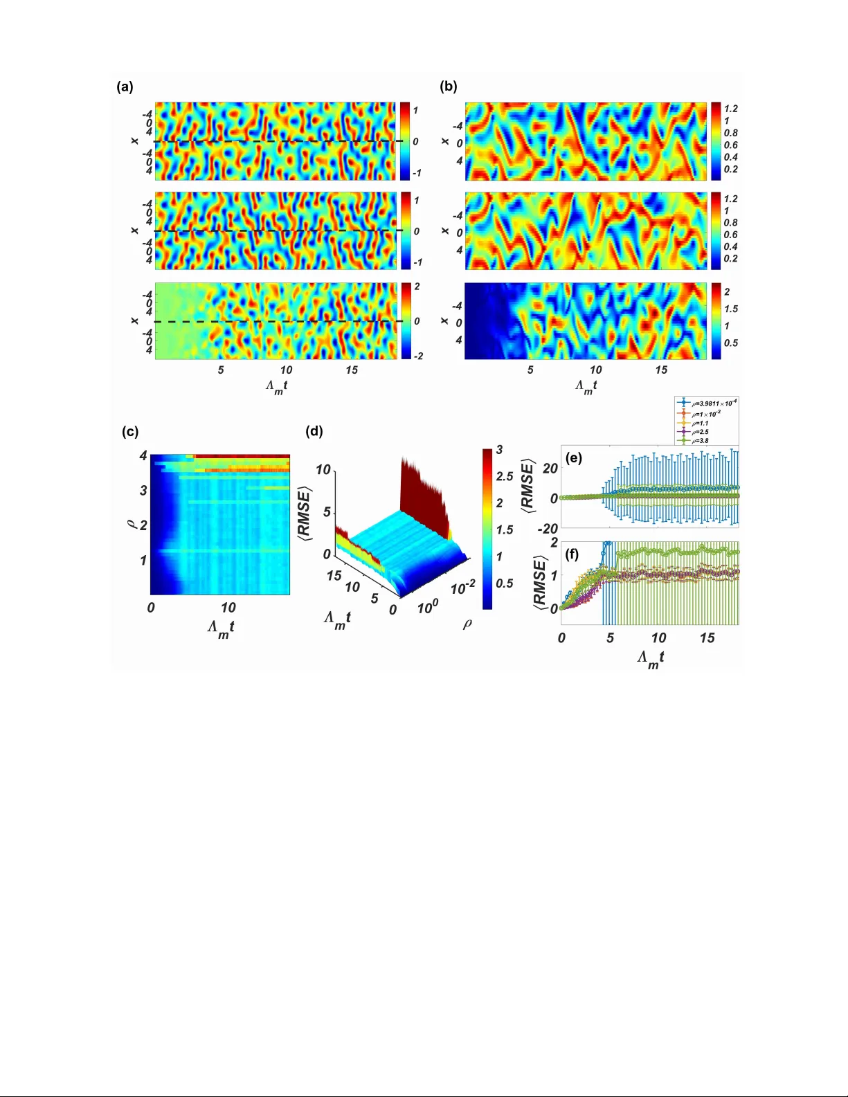 Model-free prediction of spatiotemporal dynamical systems with recurrent   neural networks: Role of network spectral radius