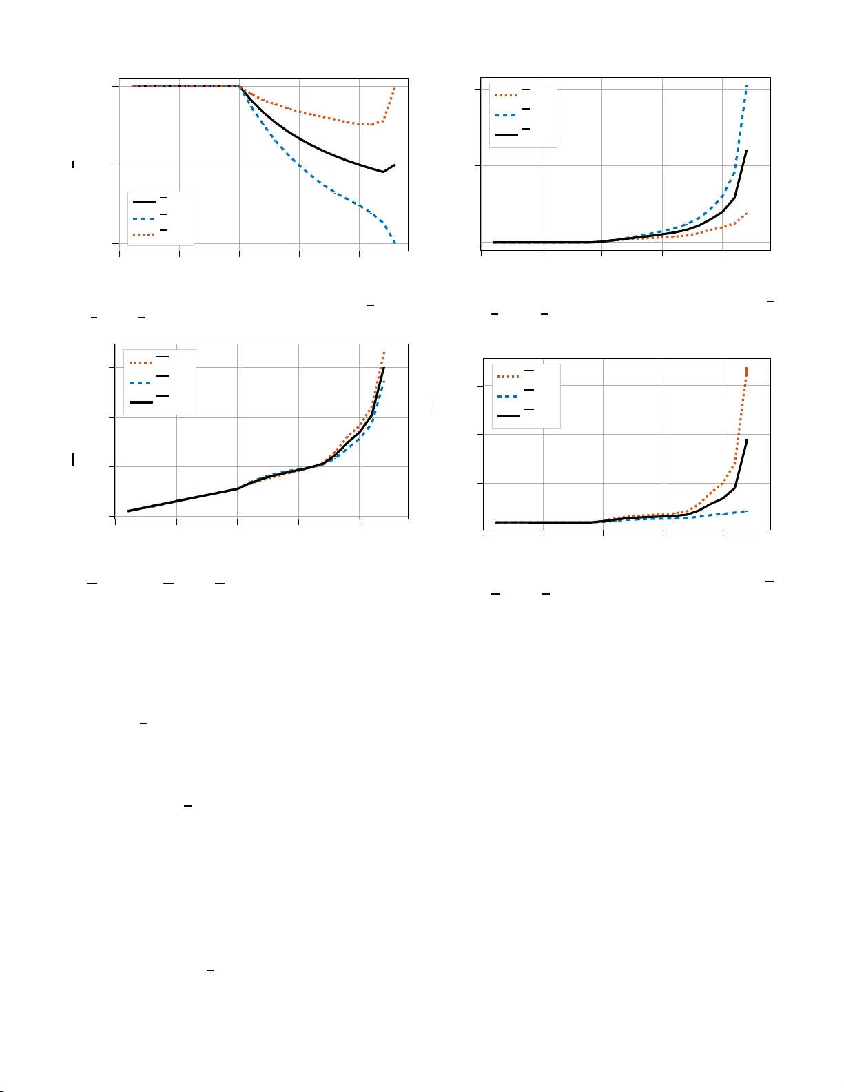 Joint Cross-layer Optimization in Real-Time Networked Control Systems