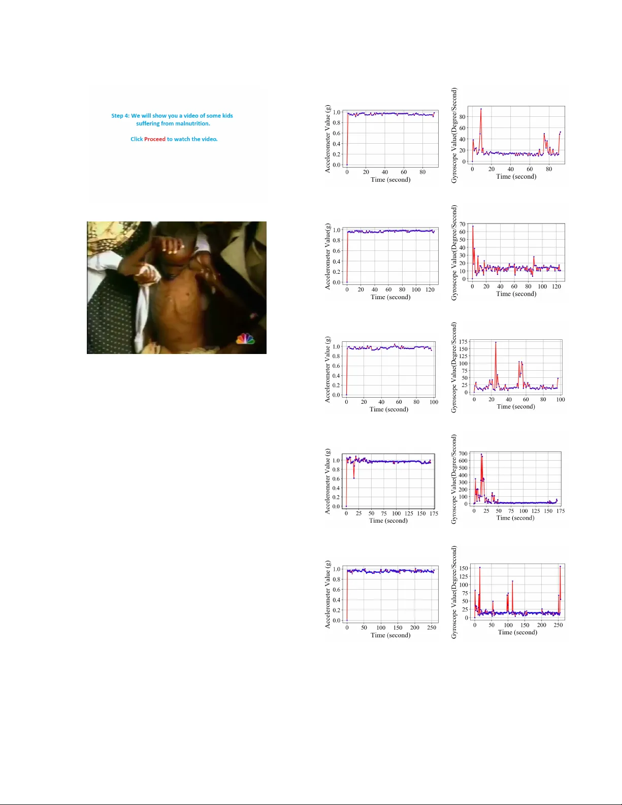 As You Are, So Shall You Move Your Head: A System-Level Analysis between   Head Movements and Corresponding Traits and Emotions