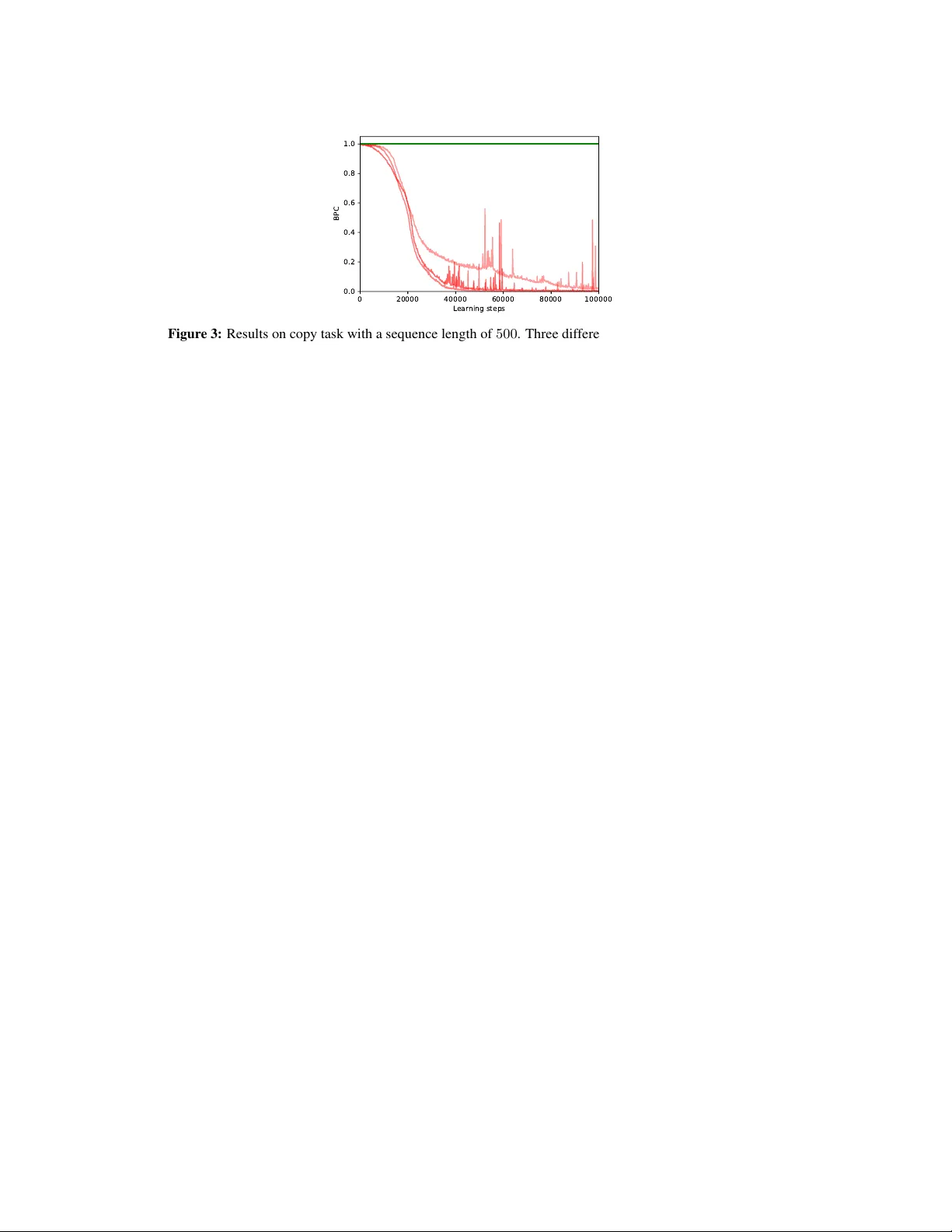 Decoupling Hierarchical Recurrent Neural Networks With Locally   Computable Losses