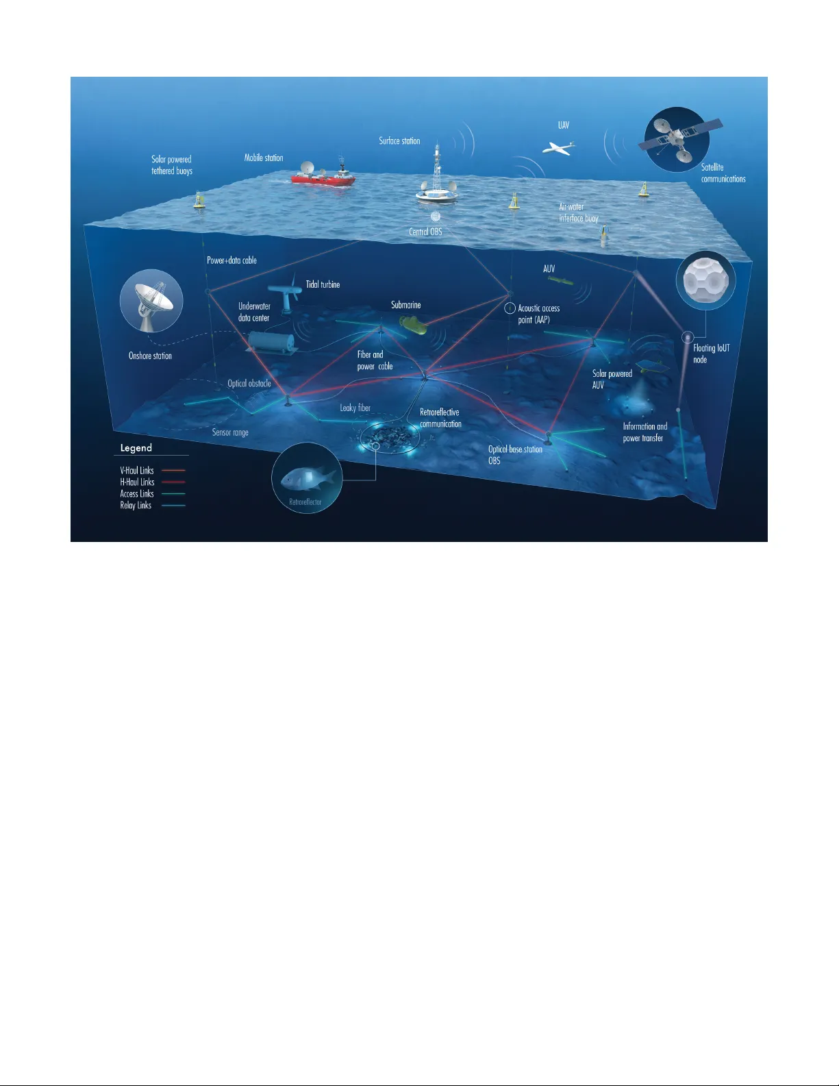 A Software-Defined Opto-Acoustic Network Architecture for Internet of   Underwater Things