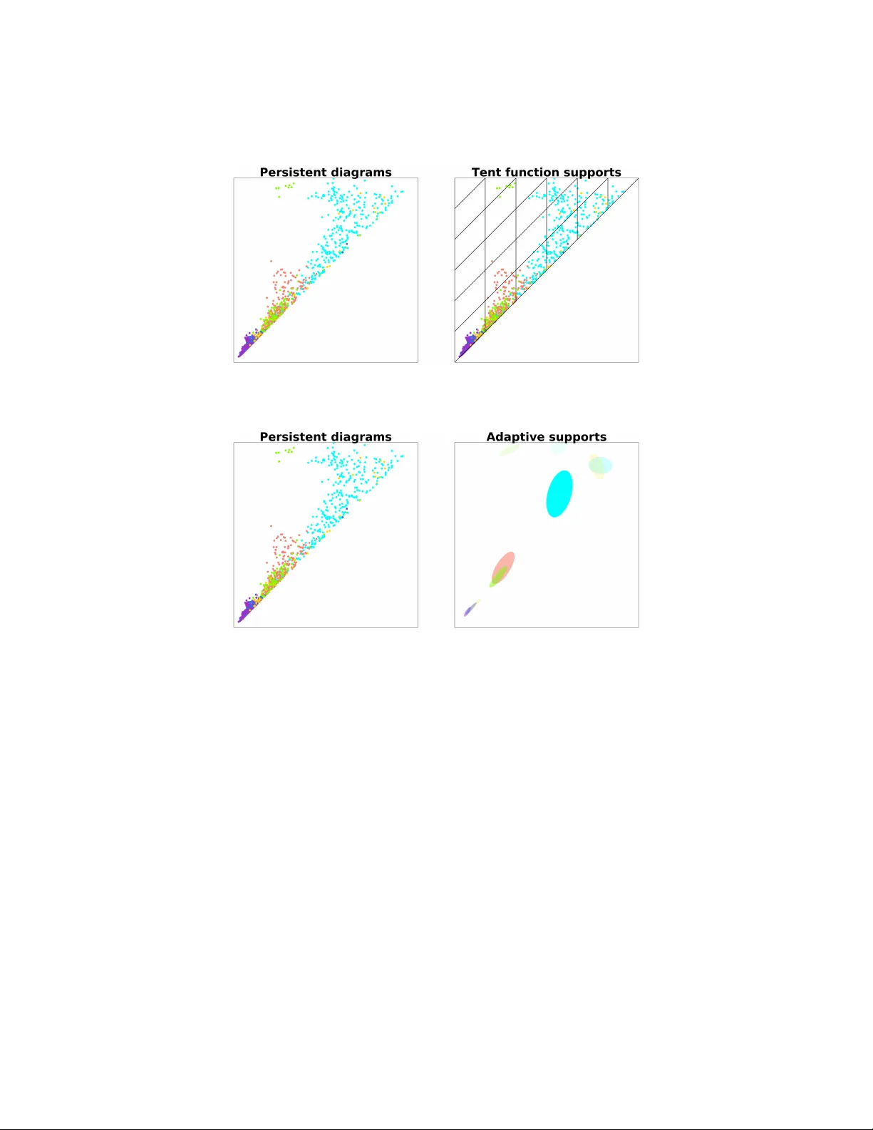 Adaptive template systems: Data-driven feature selection for learning   with persistence diagrams