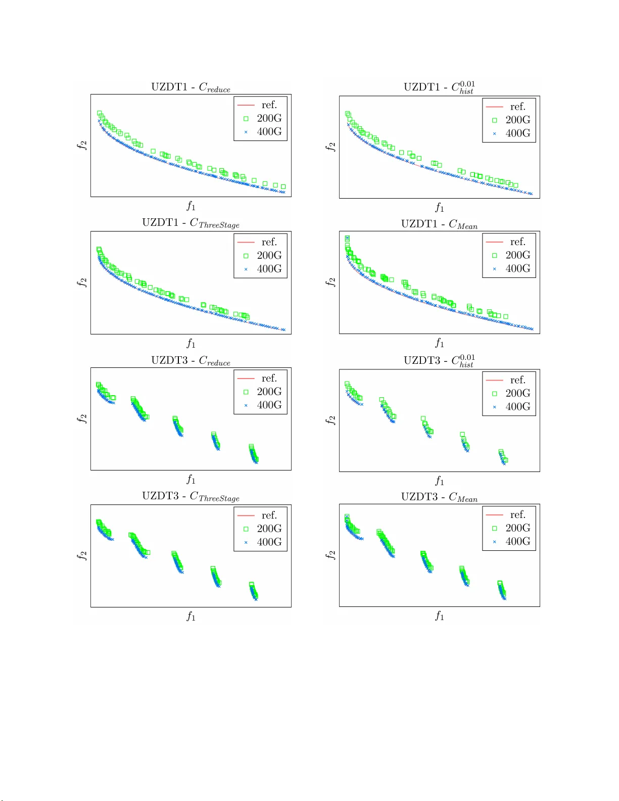 Efficient Computation of Probabilistic Dominance in Robust   Multi-Objective Optimization