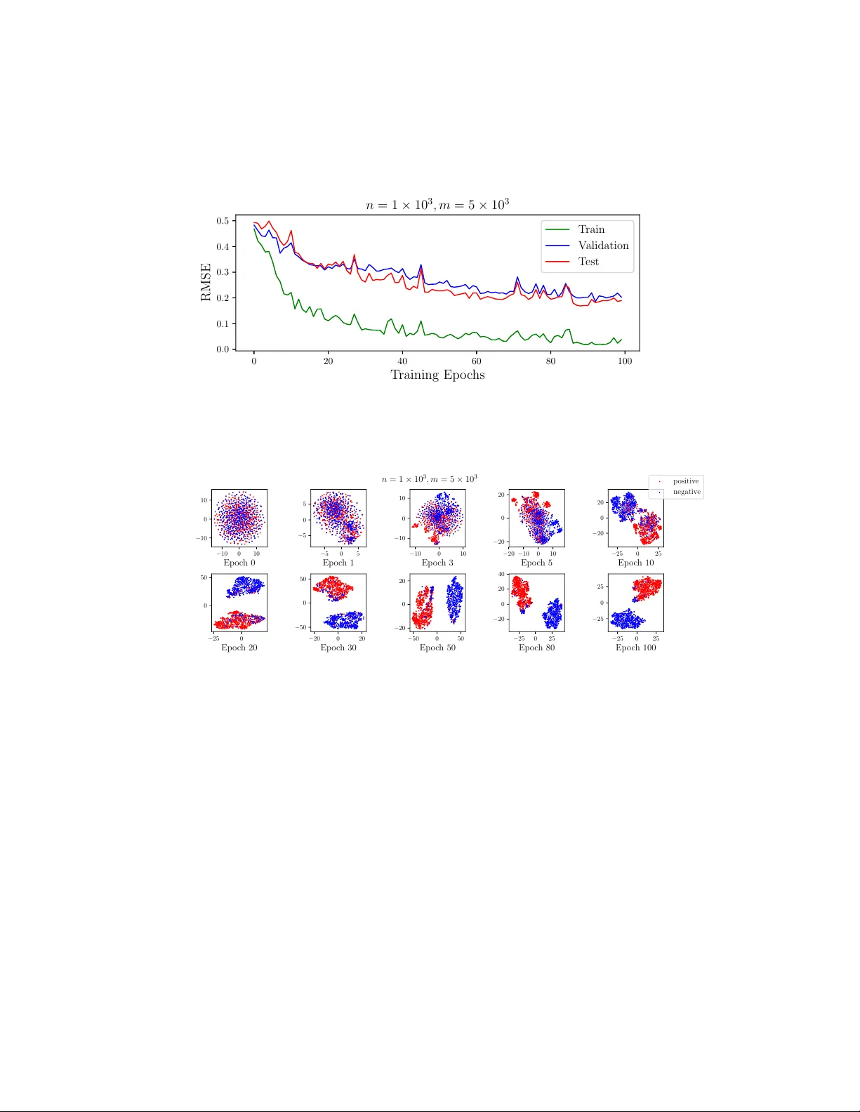 Neural Logic Networks