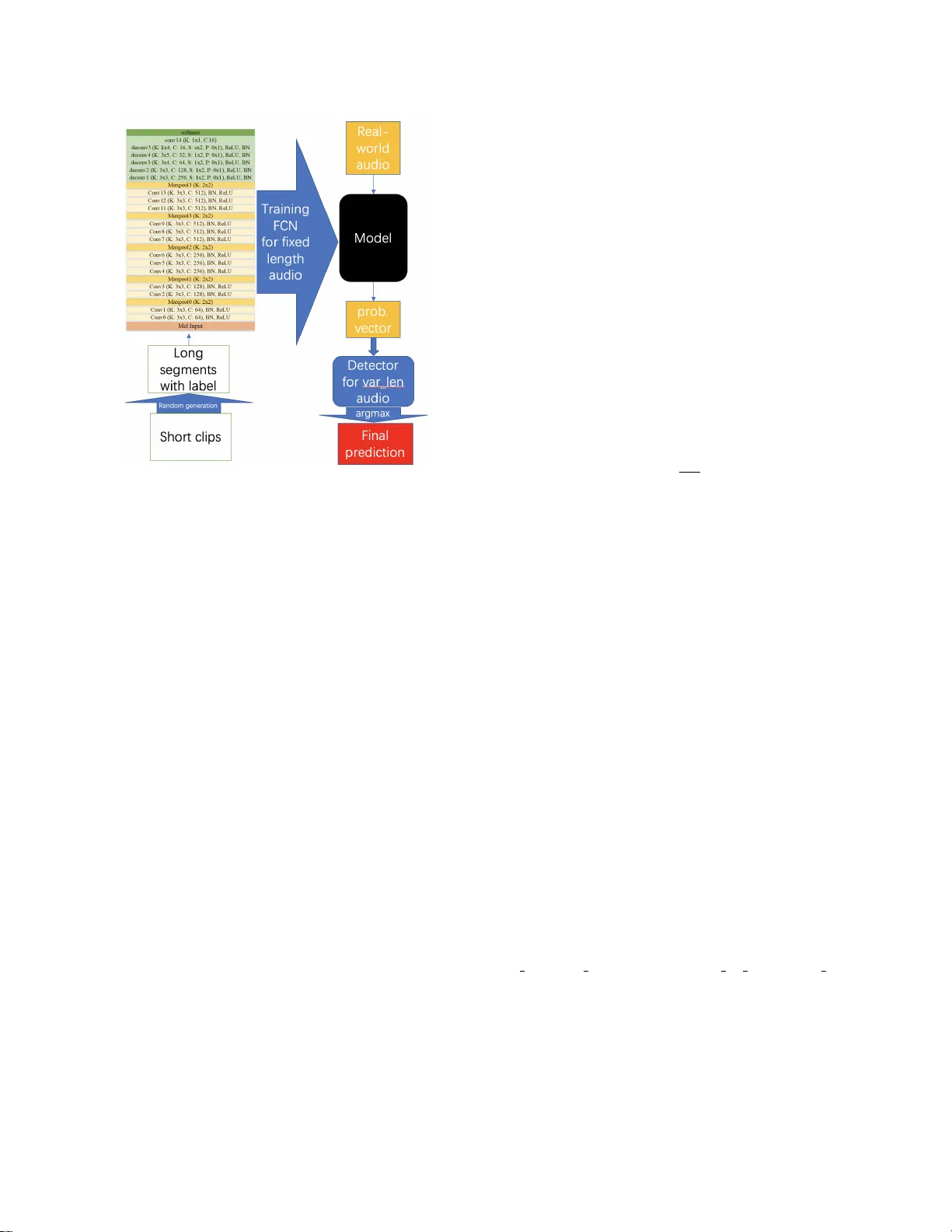 Musical Instrument Playing Technique Detection Based on FCN: Using   Chinese Bowed-Stringed Instrument as an Example