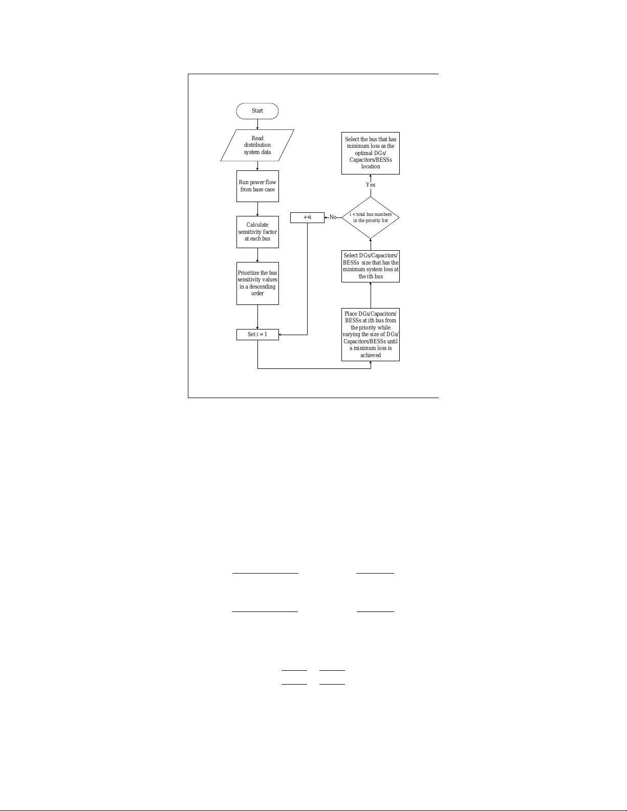 Trends in the optimal location and sizing of electrical units in smart   grids using meta-heuristic algorithms