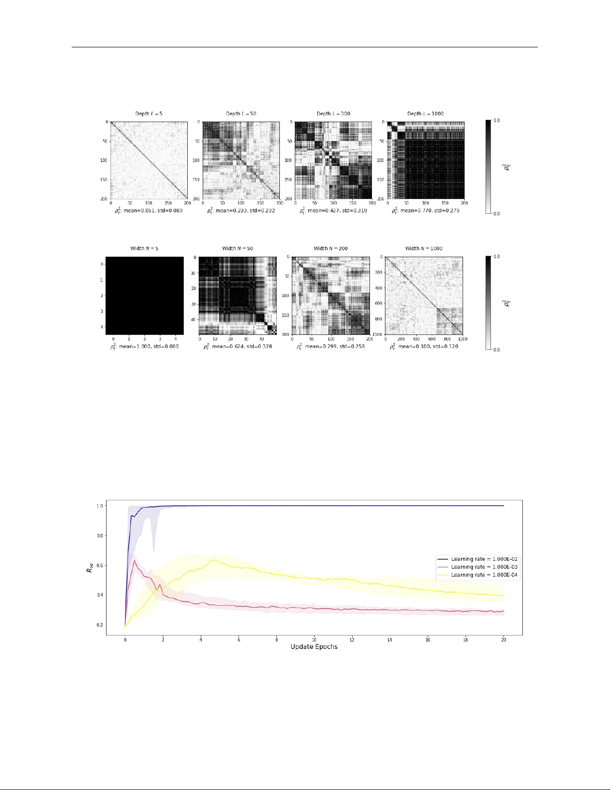 Vanishing Nodes: Another Phenomenon That Makes Training Deep Neural   Networks Difficult