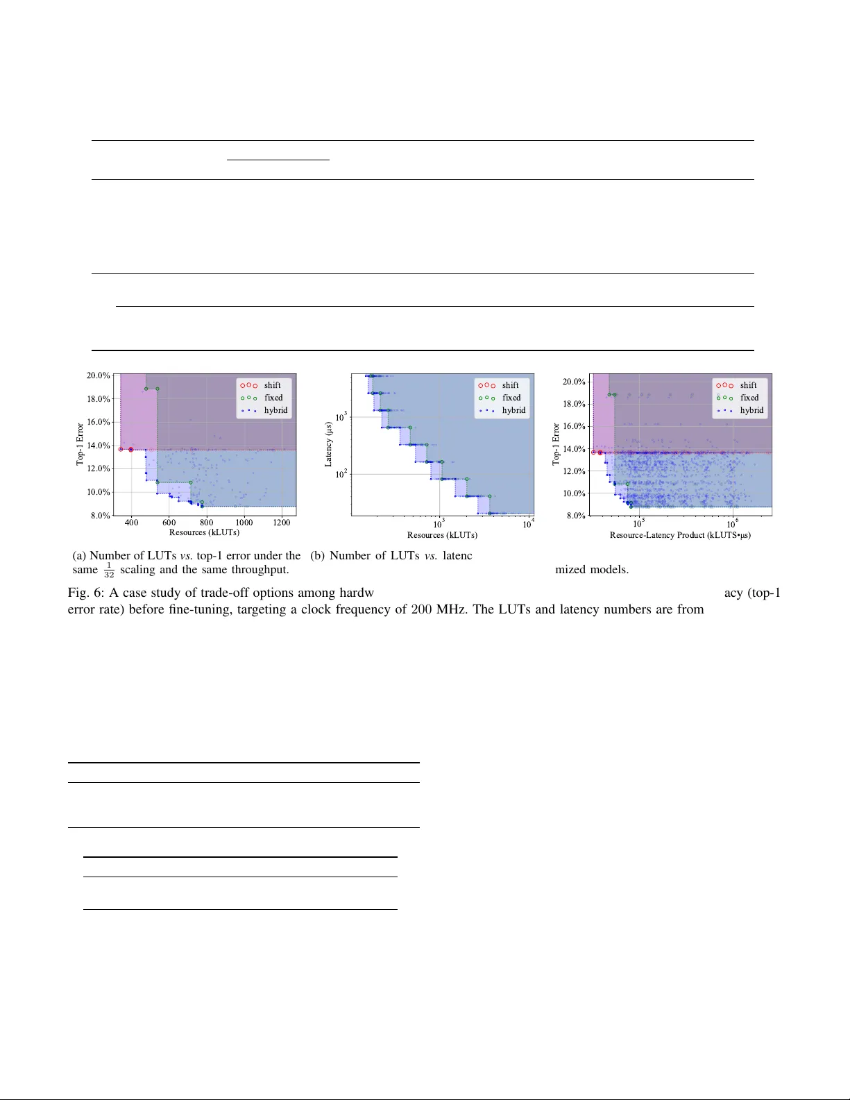 Automatic Generation of Multi-precision Multi-arithmetic CNN   Accelerators for FPGAs