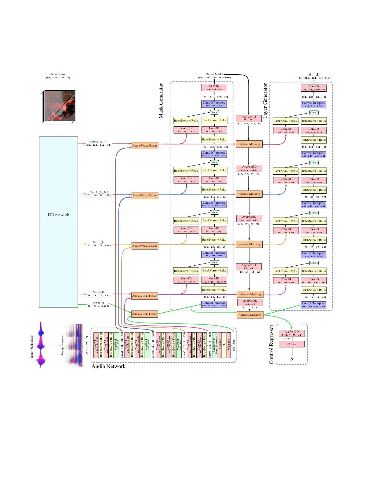 Controllable Attention for Structured Layered Video Decomposition