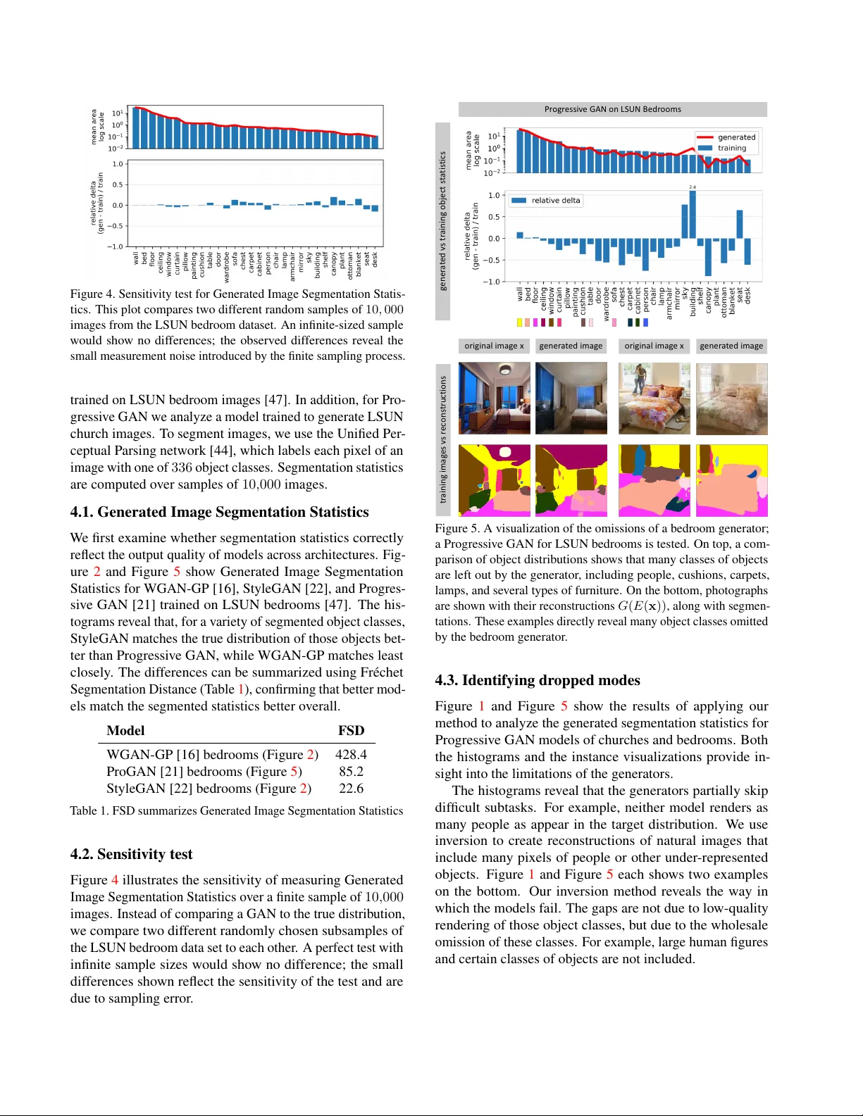 Seeing What a GAN Cannot Generate