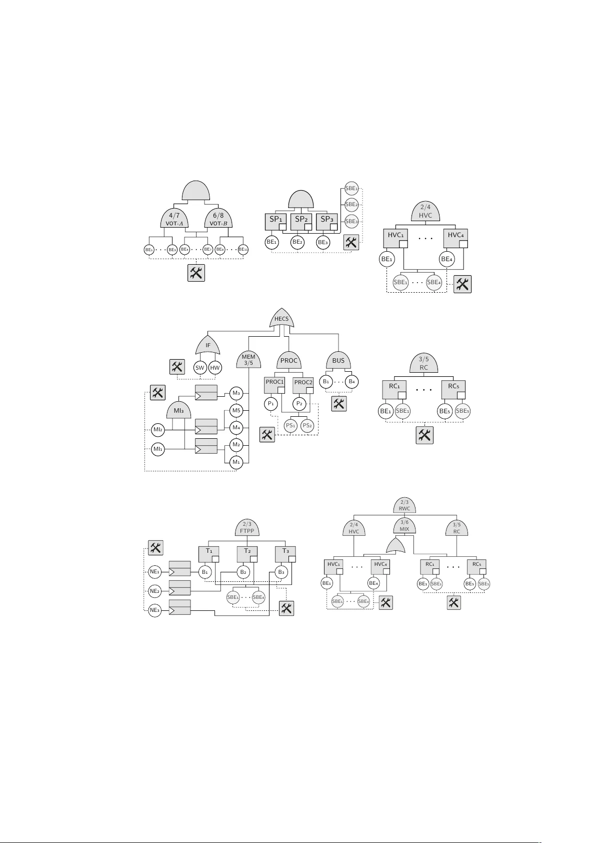 Rare Event Simulation for non-Markovian repairable Fault Trees