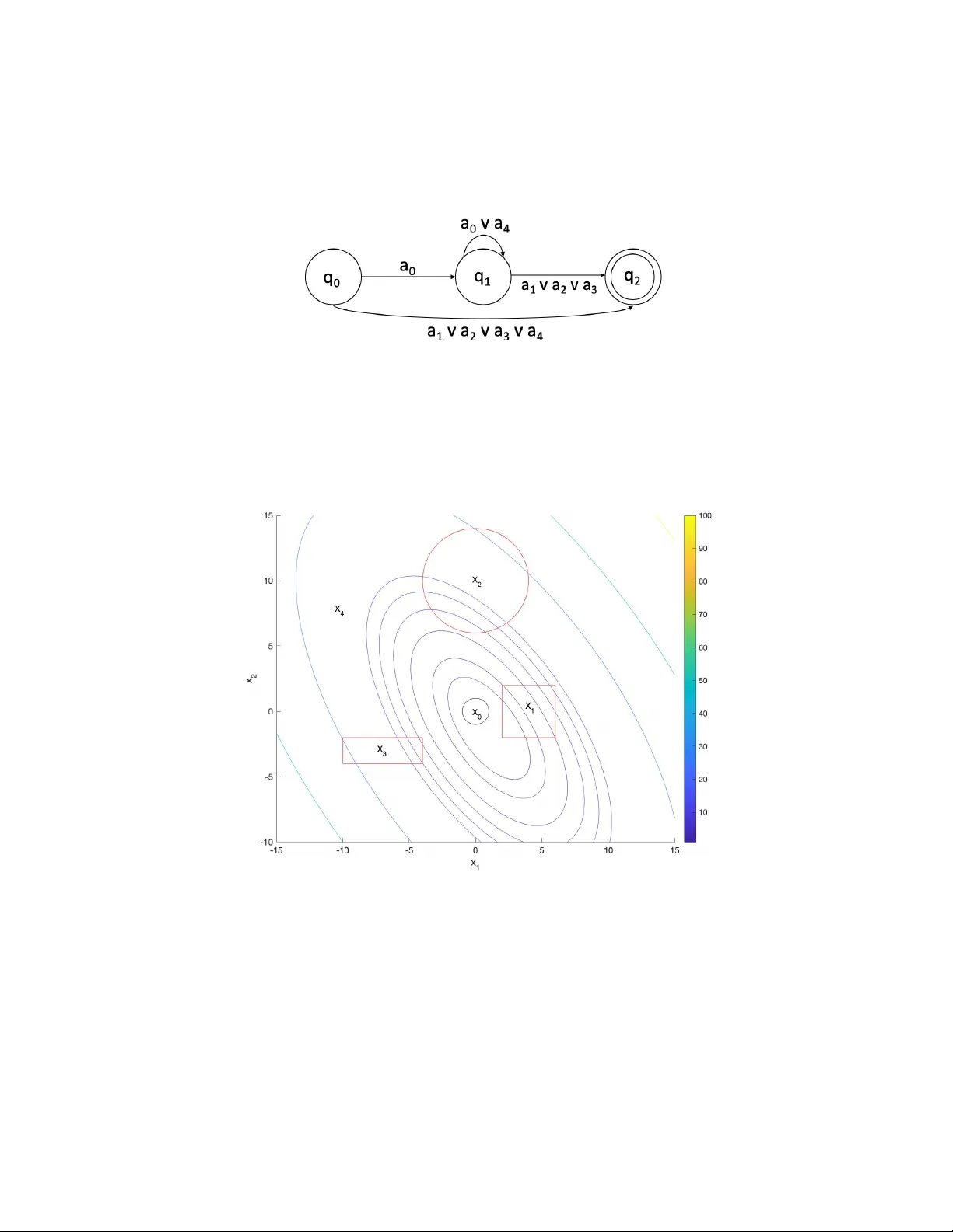 Linear Temporal Logic Satisfaction in Adversarial Environments using   Secure Control Barrier Certificates